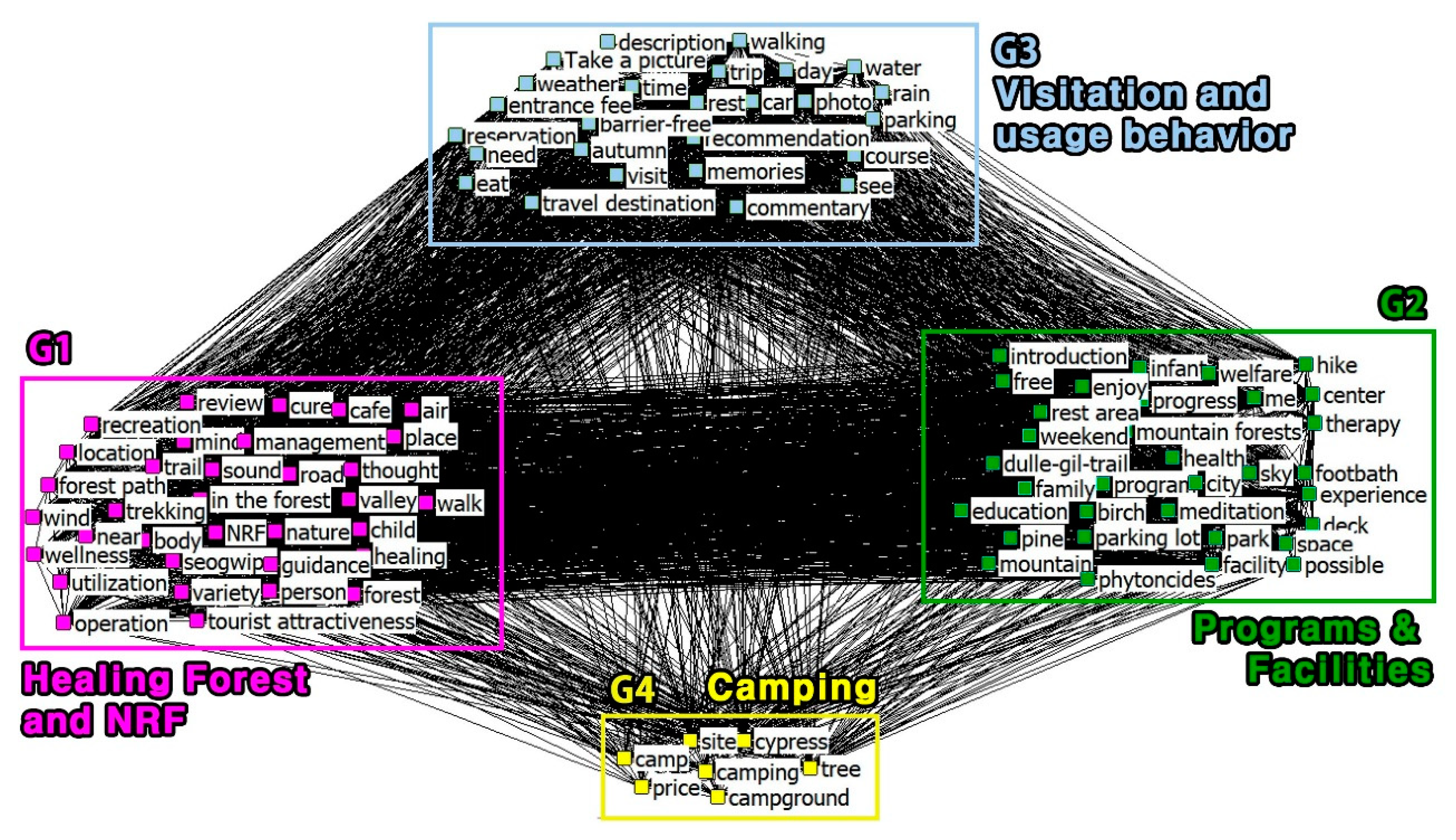 Preprints 97356 g002