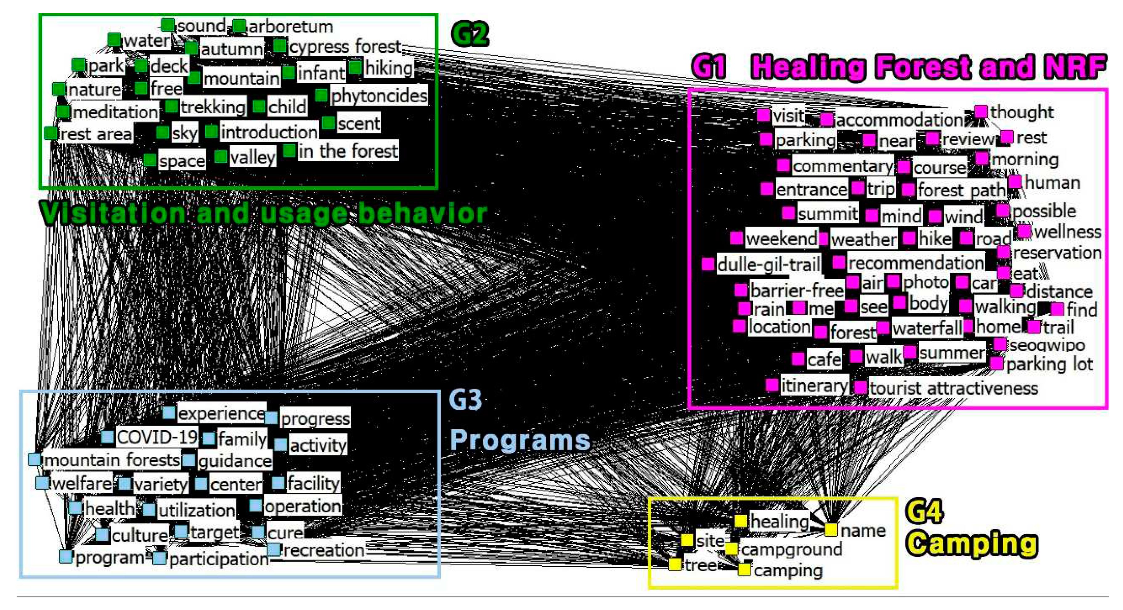 Preprints 97356 g003