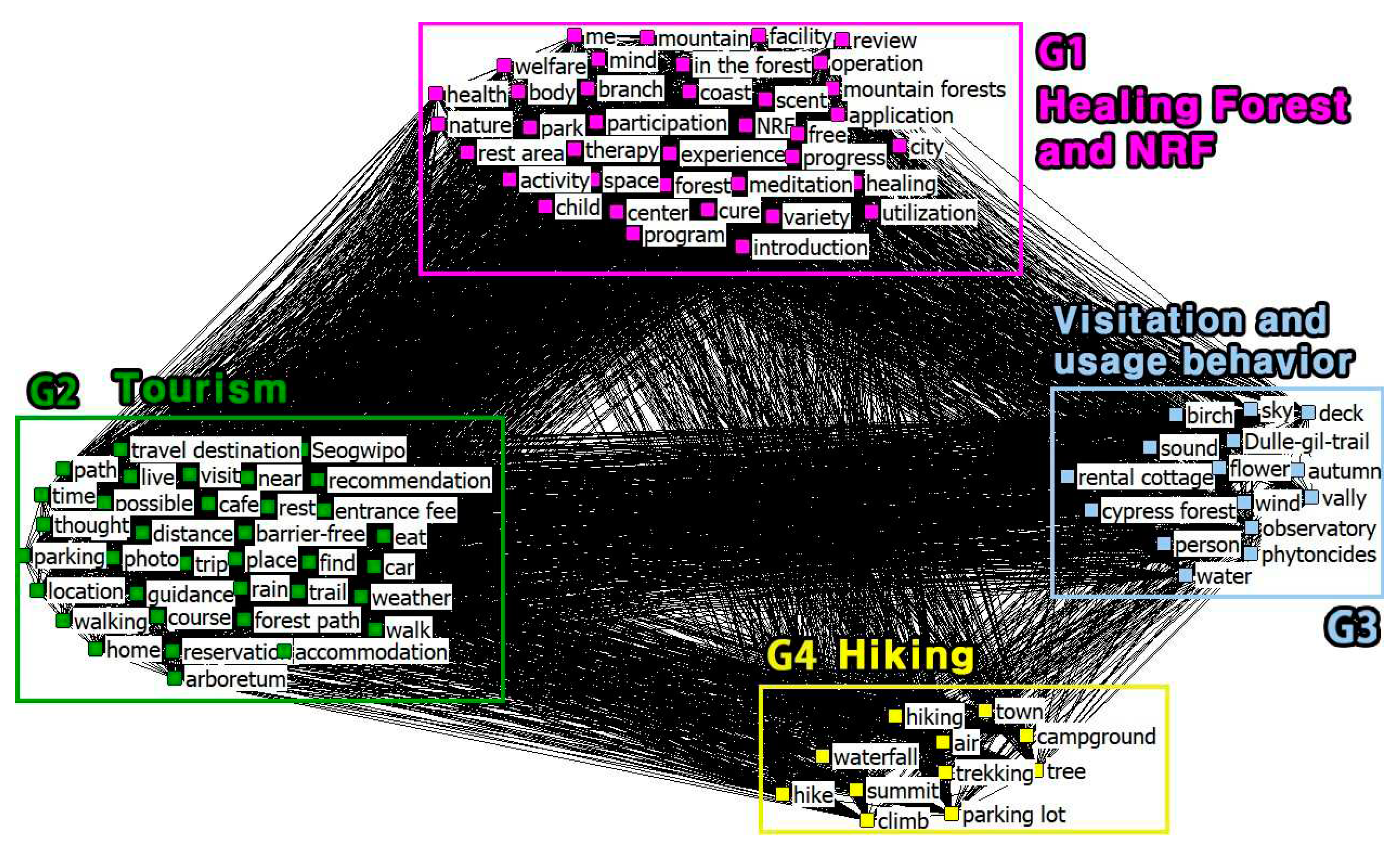 Preprints 97356 g004