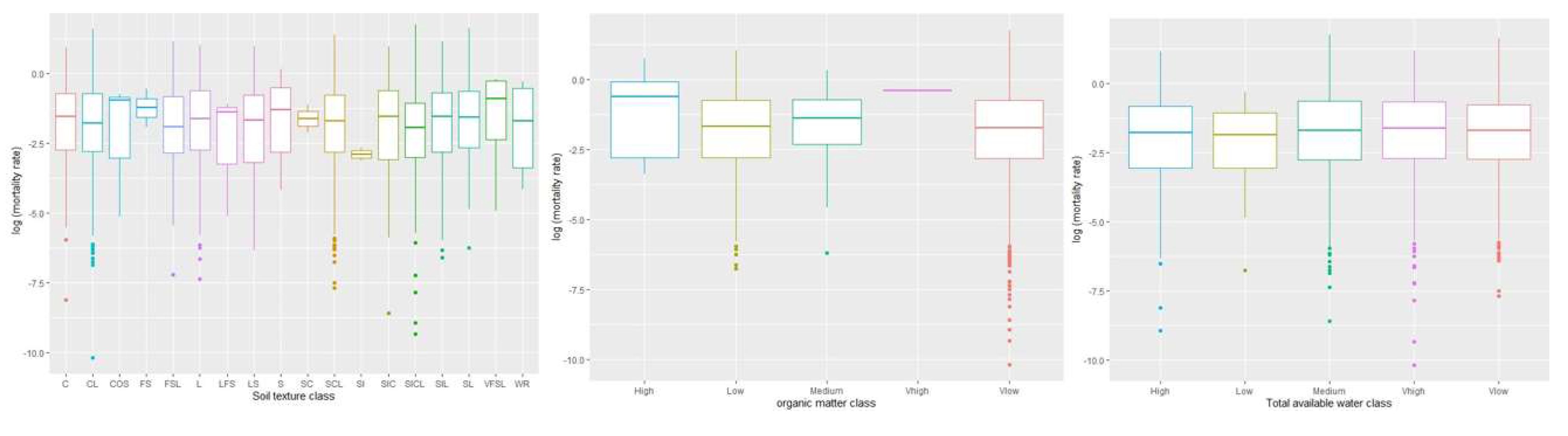 Preprints 80336 g003