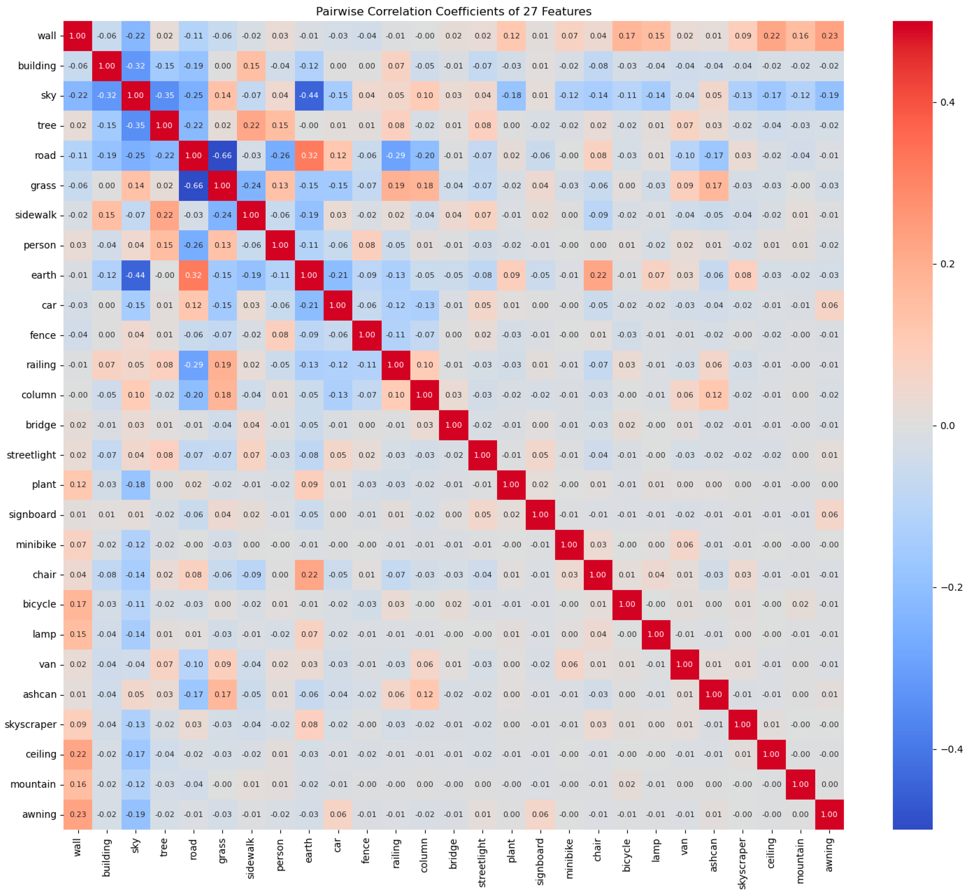 Preprints 98047 g006