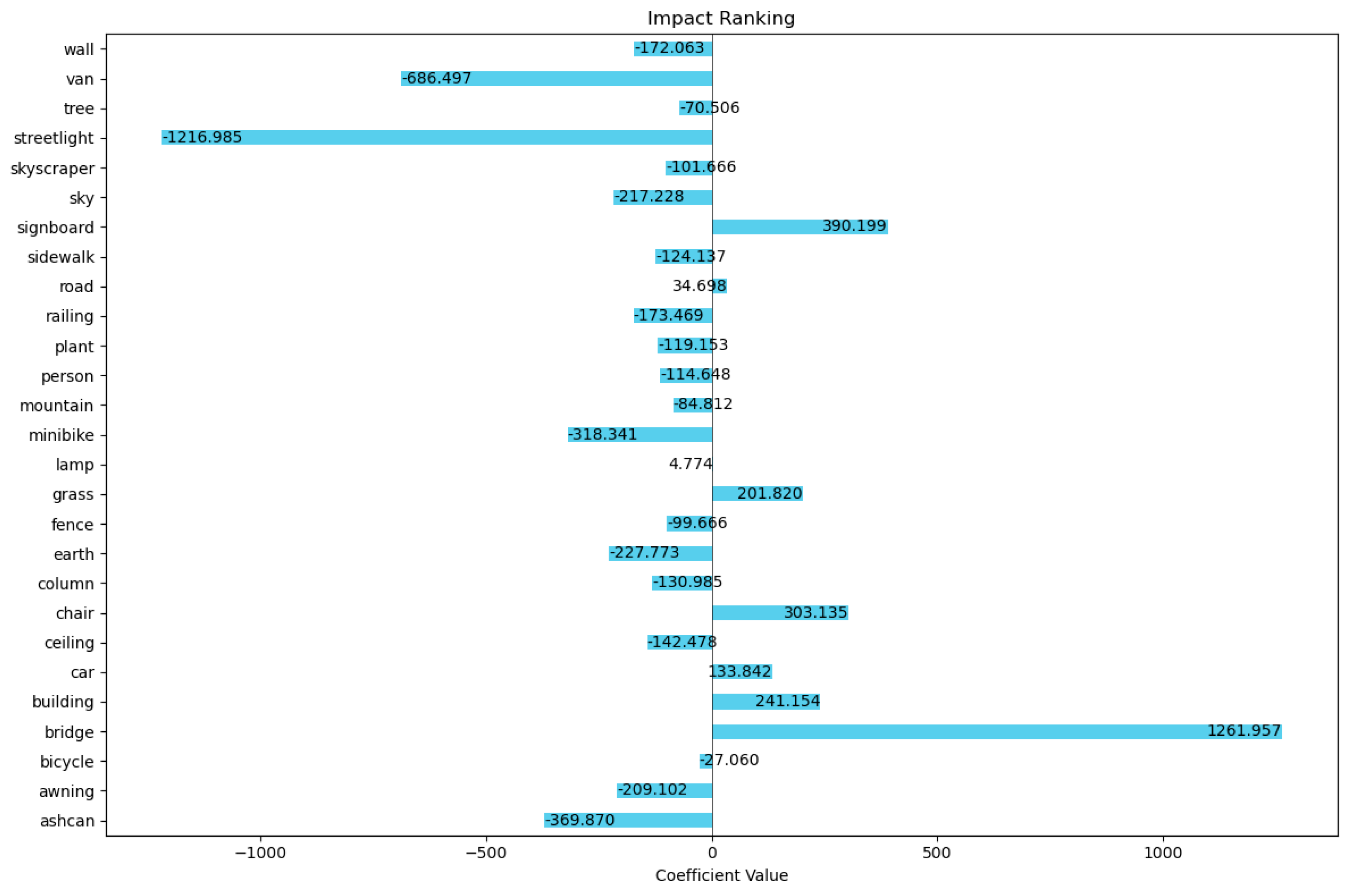 Preprints 98047 g007