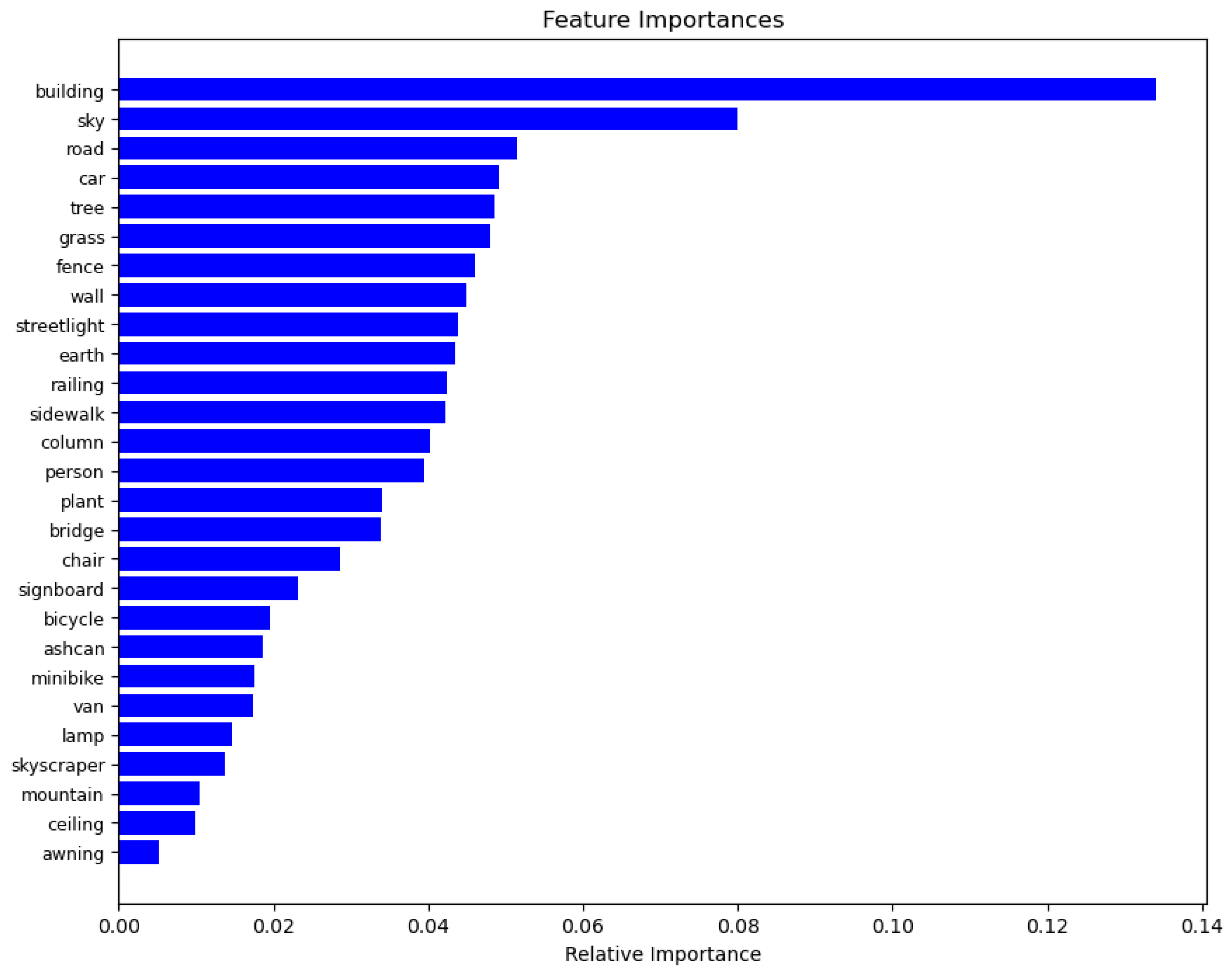 Preprints 98047 g008