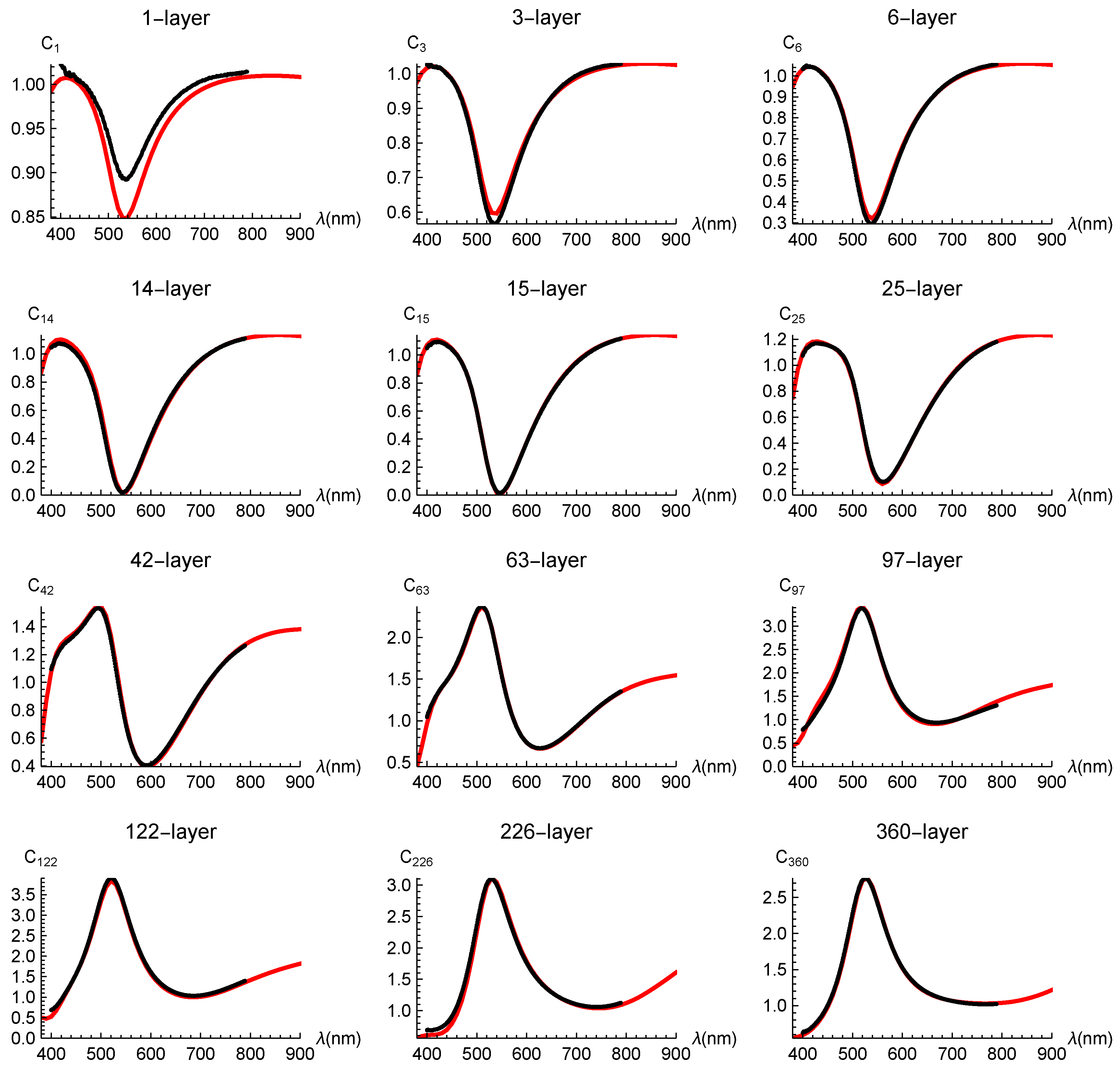 Preprints 96483 g001