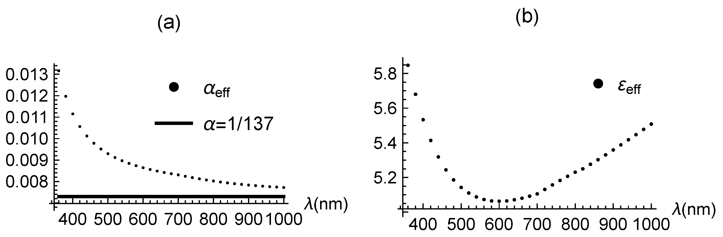 Preprints 96483 g002