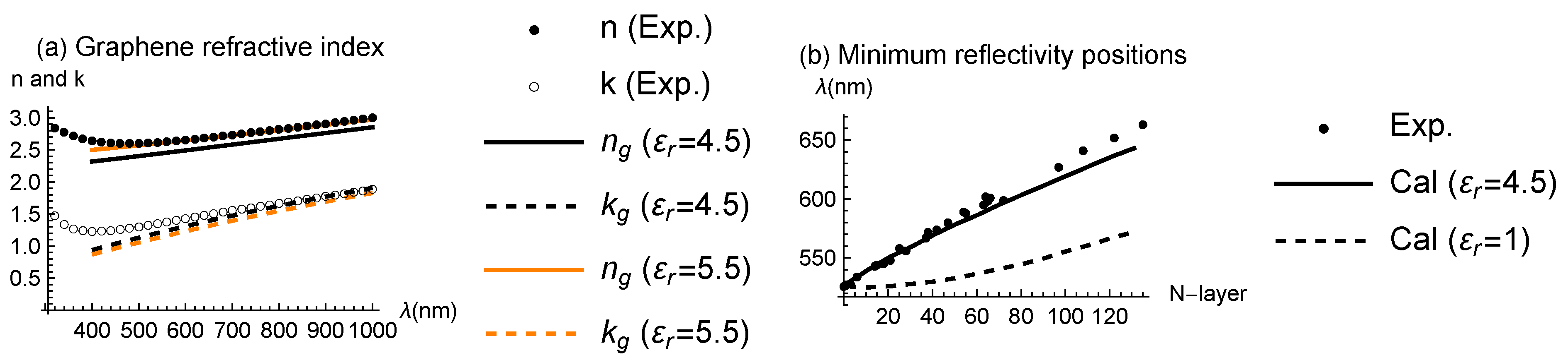 Preprints 96483 g004