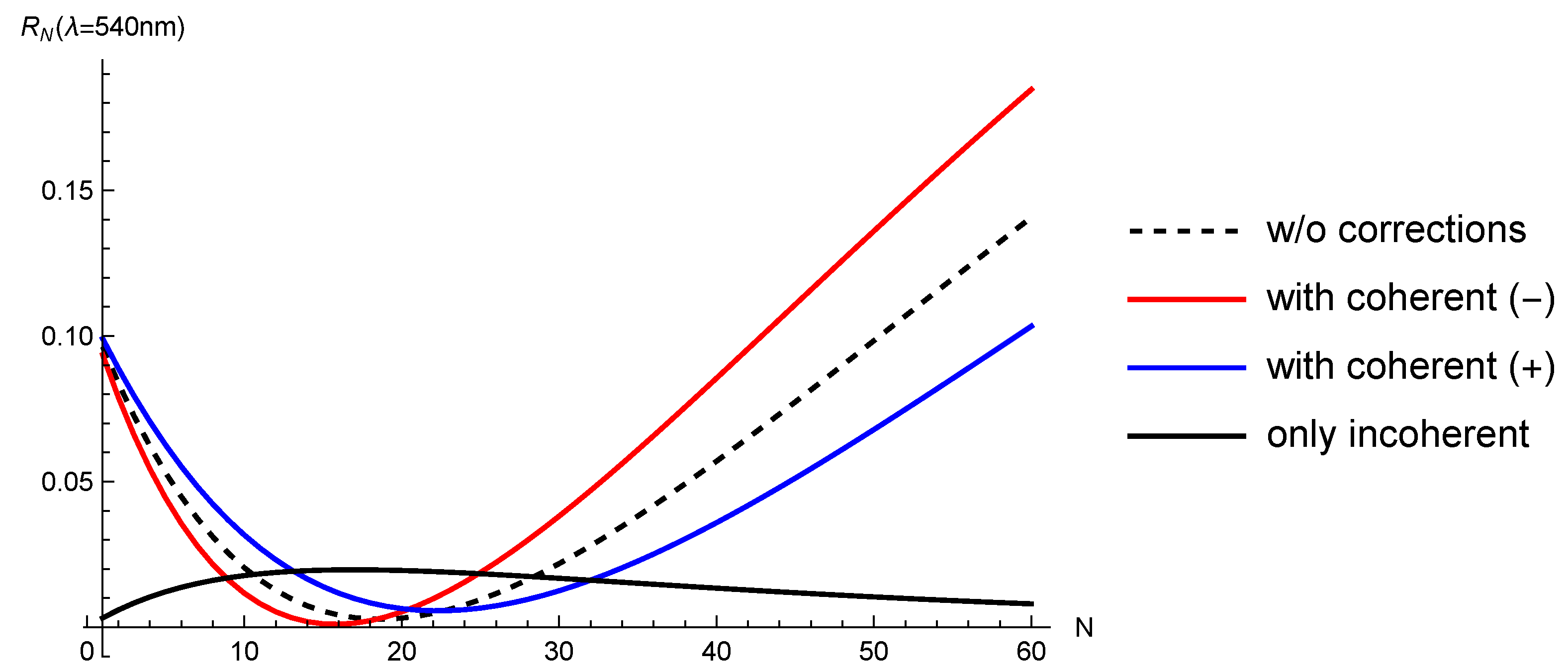 Preprints 96483 g007