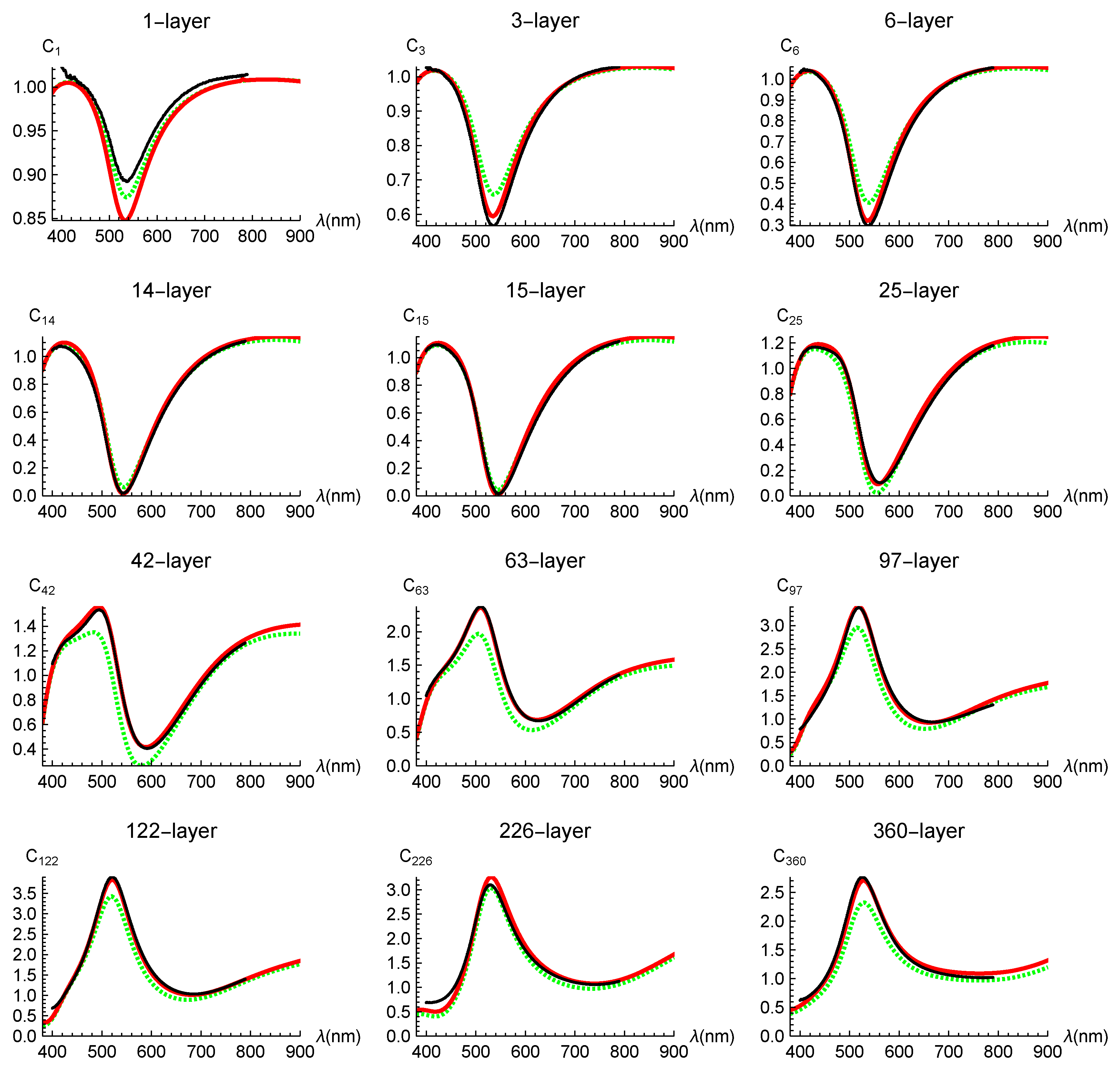 Preprints 96483 g008