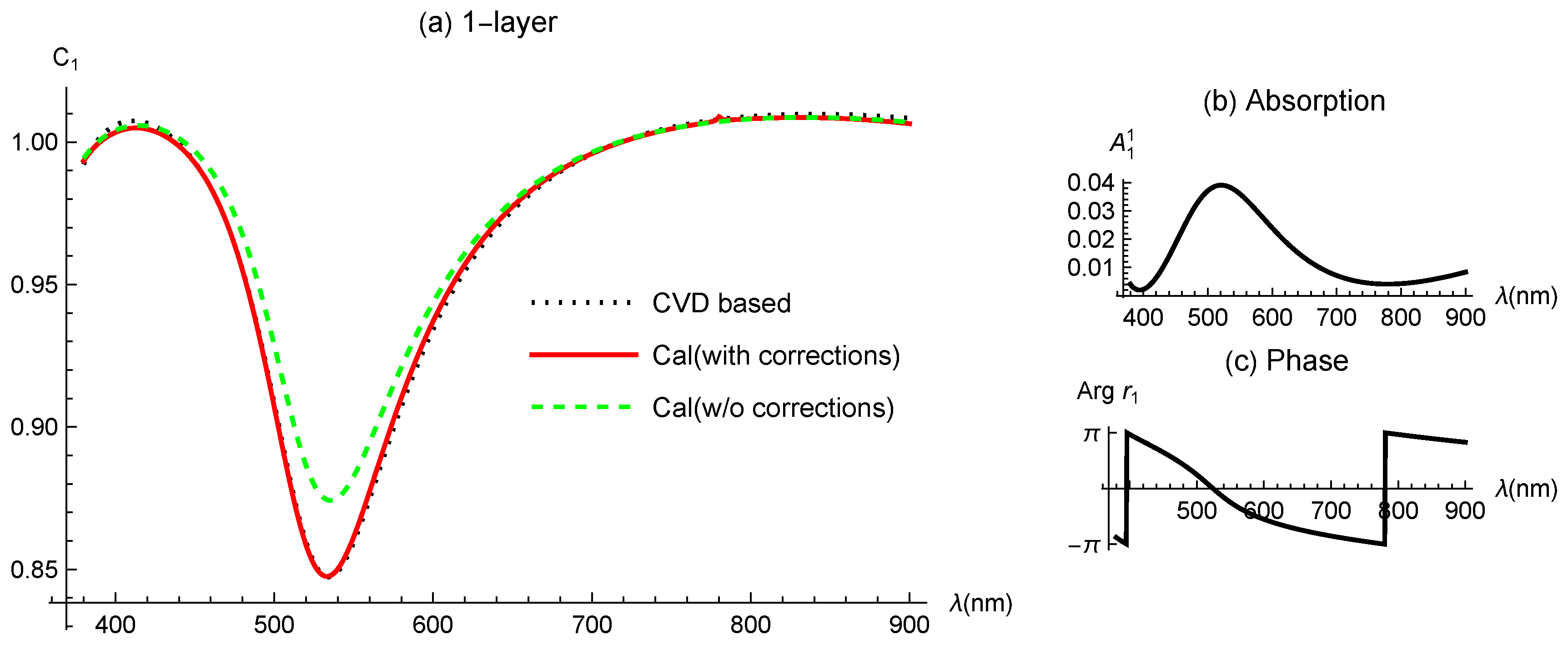 Preprints 96483 g009