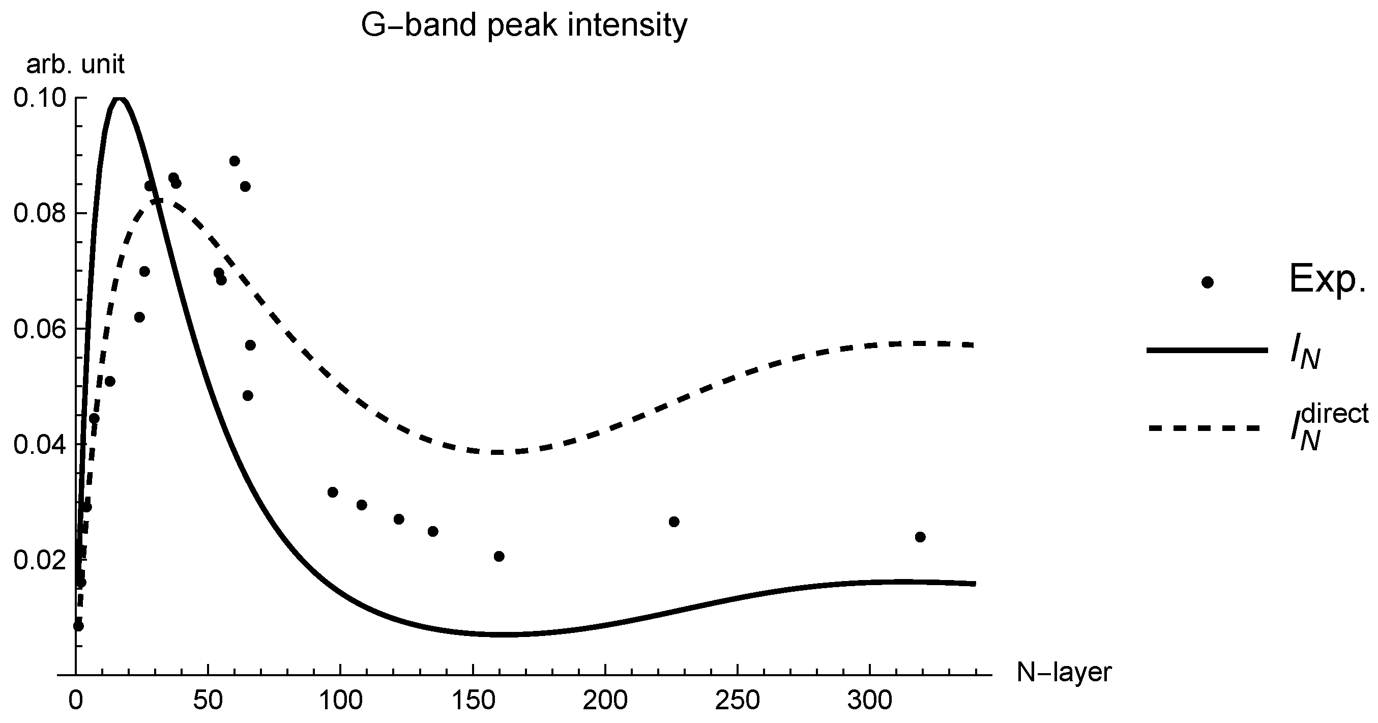 Preprints 96483 g010