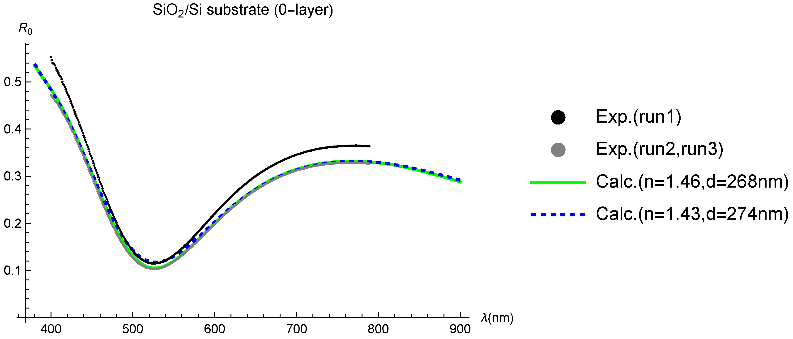 Preprints 96483 g0a1