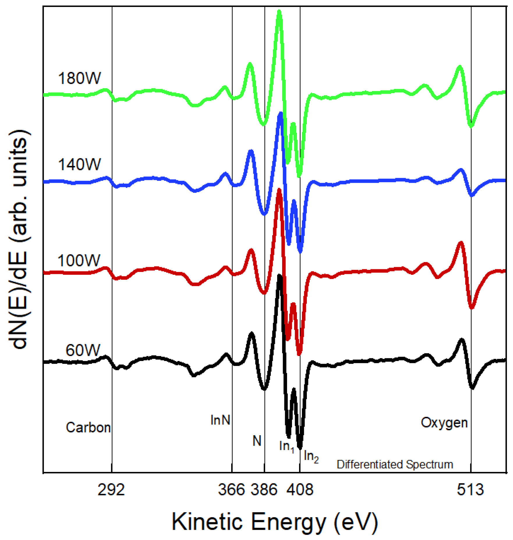 Preprints 118001 g002