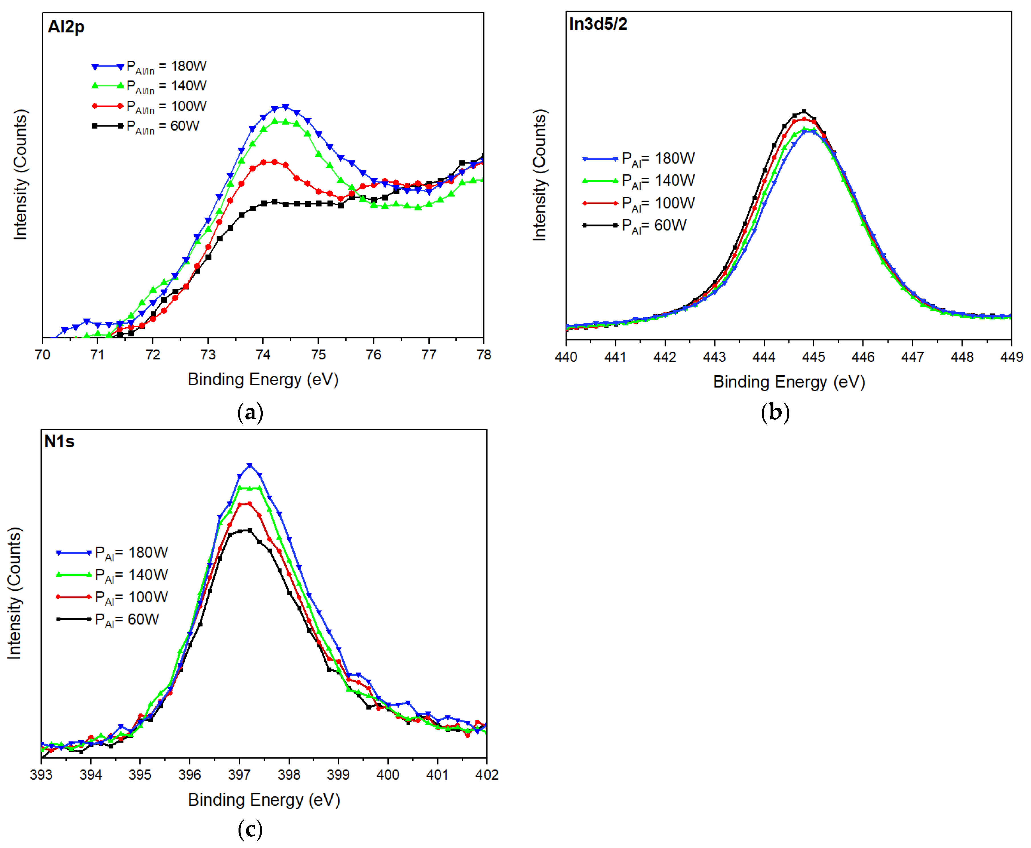 Preprints 118001 g004