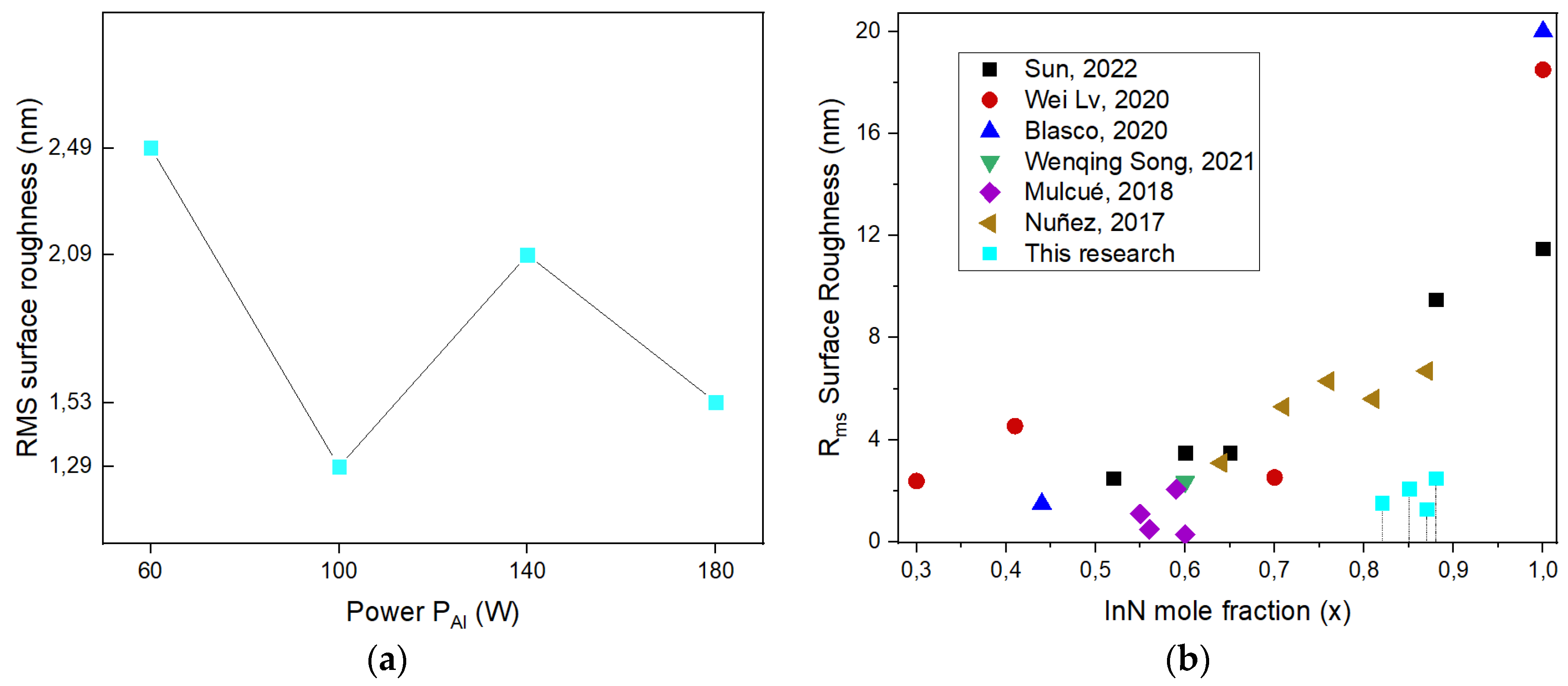 Preprints 118001 g008