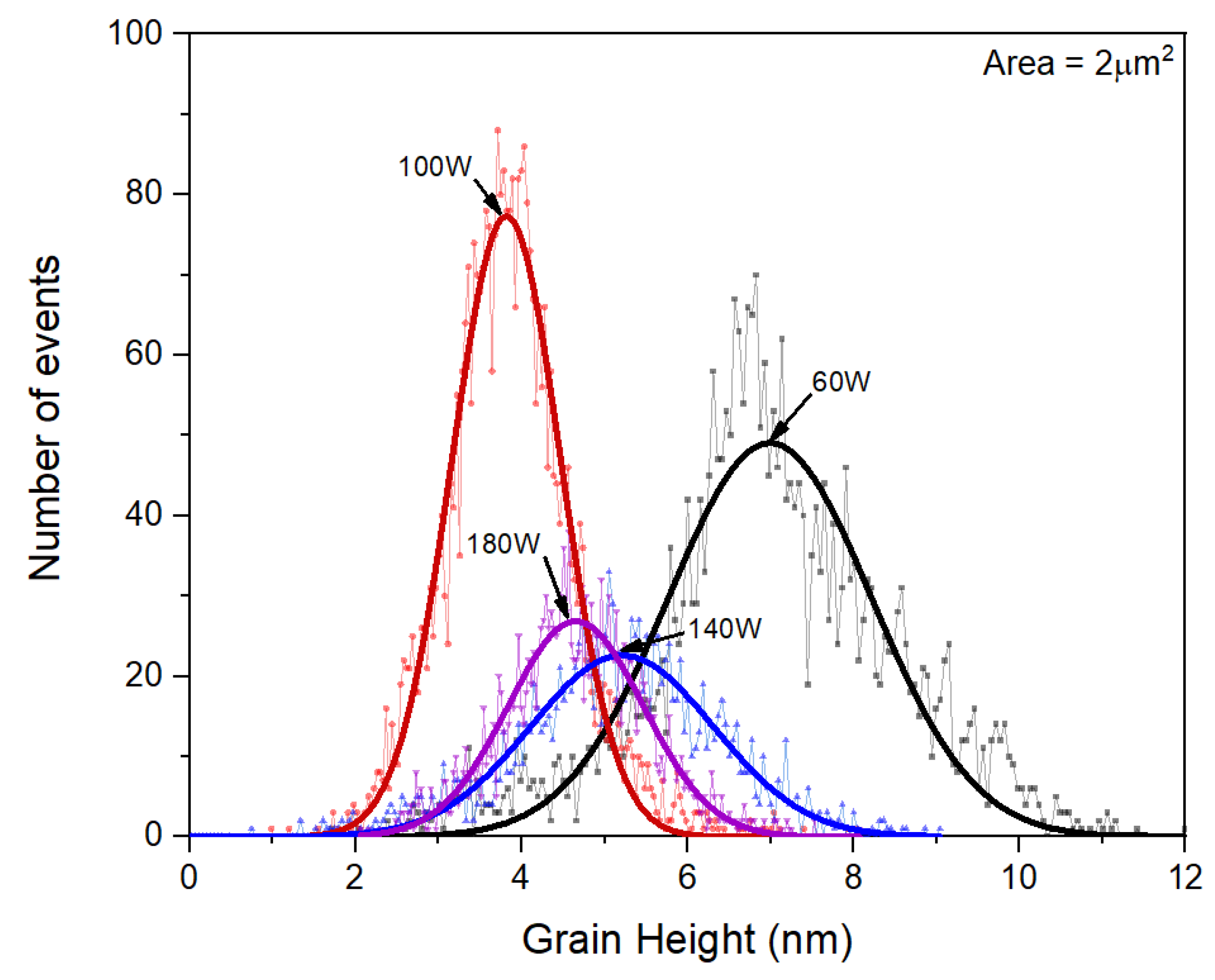 Preprints 118001 g009