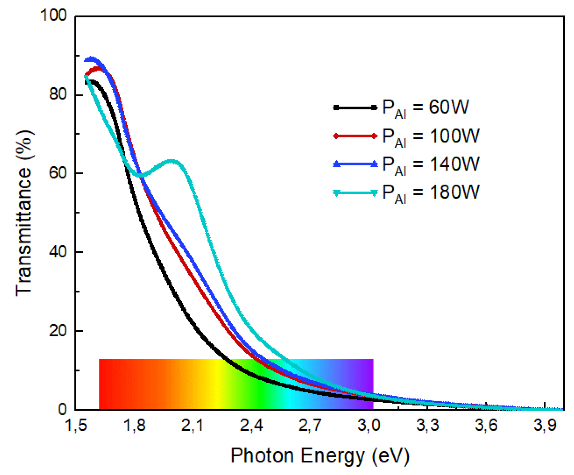 Preprints 118001 g010