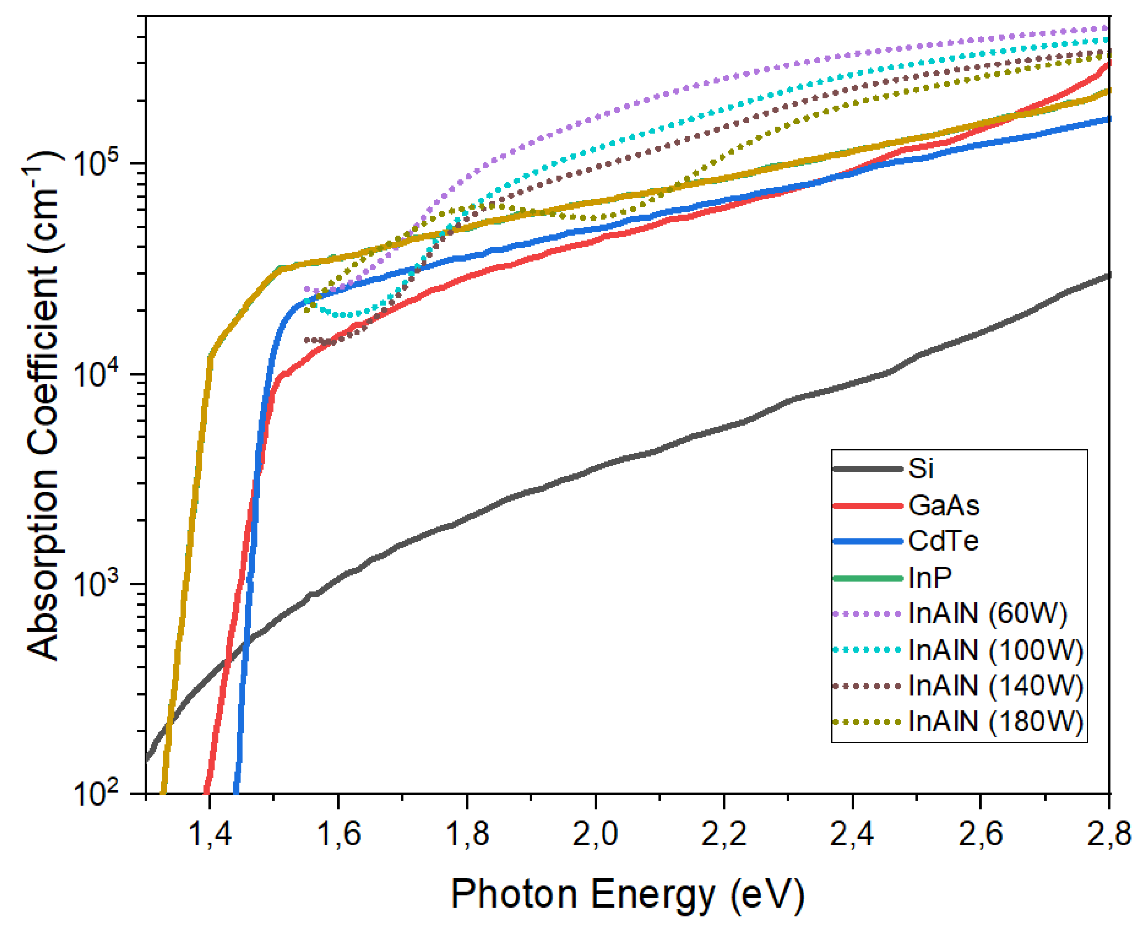 Preprints 118001 g011