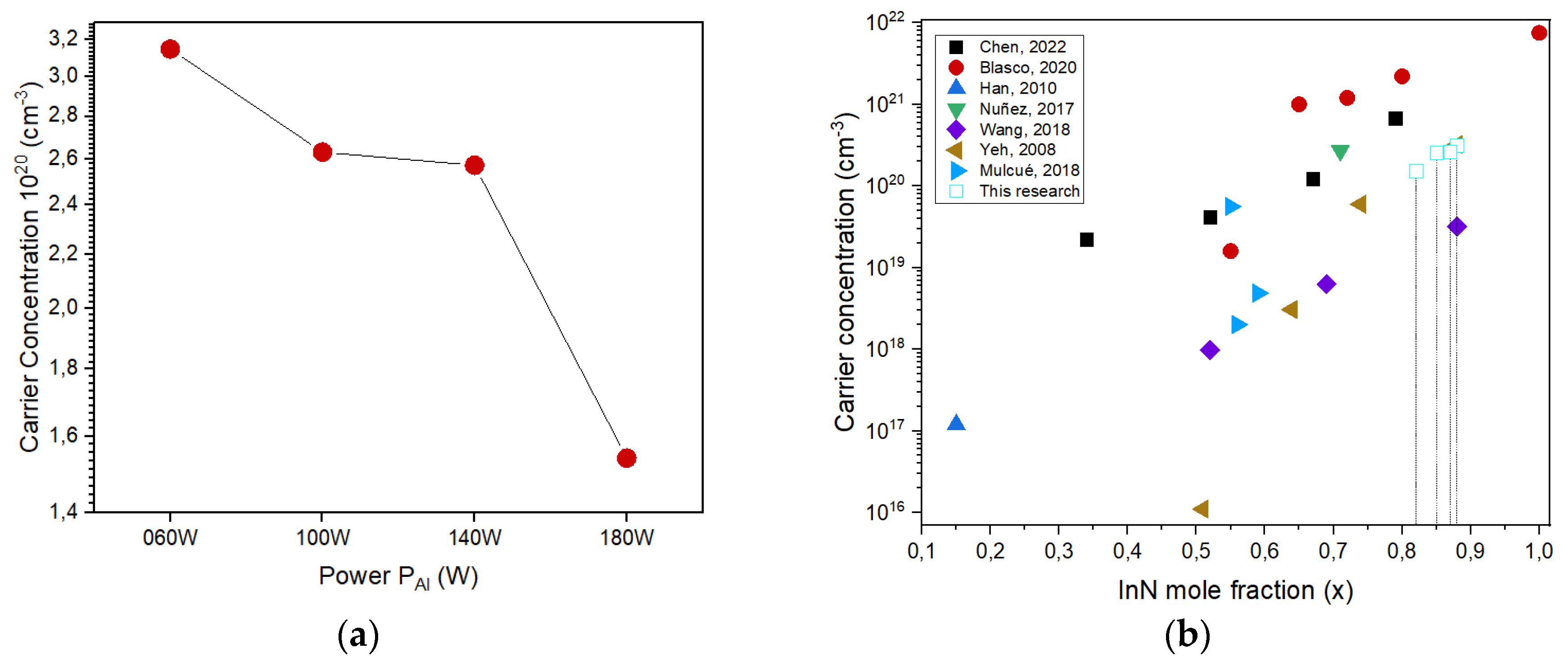 Preprints 118001 g013