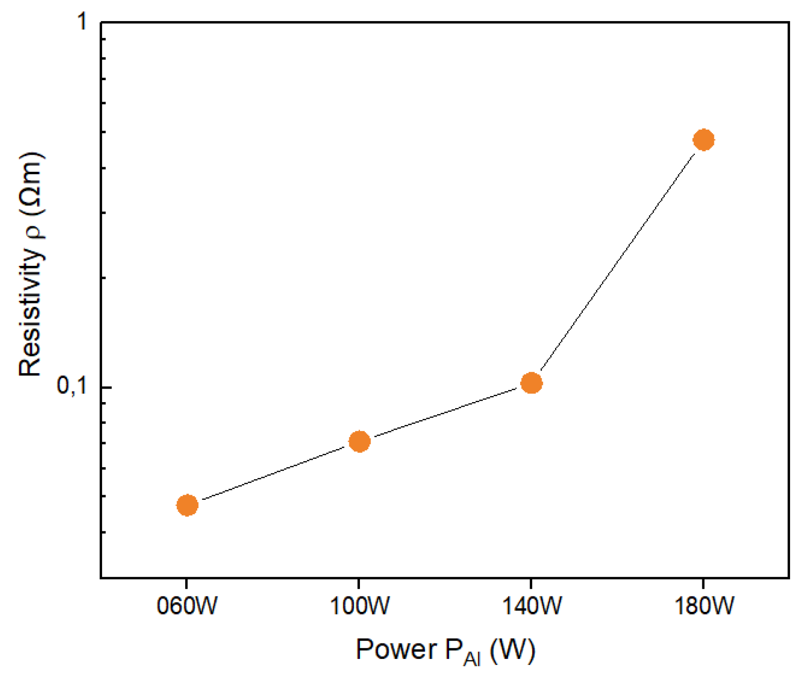 Preprints 118001 g014