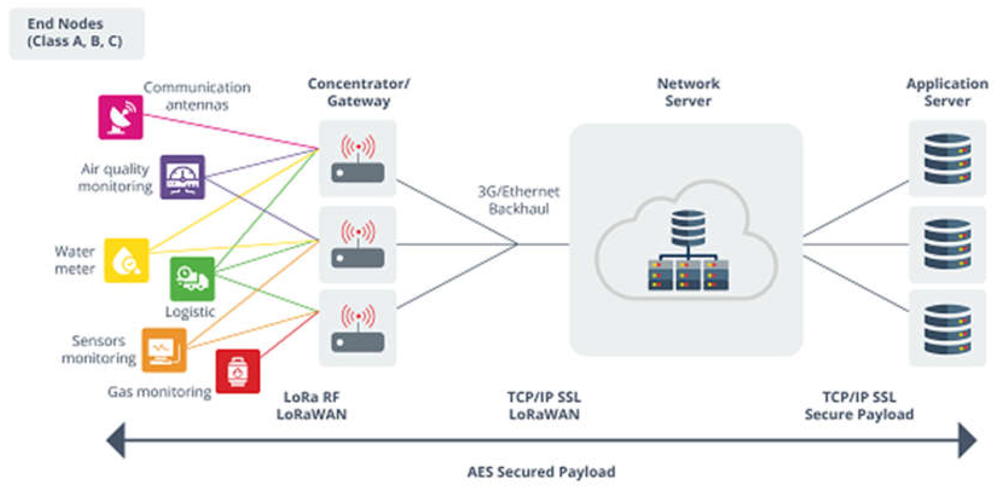 Preprints 137442 g003