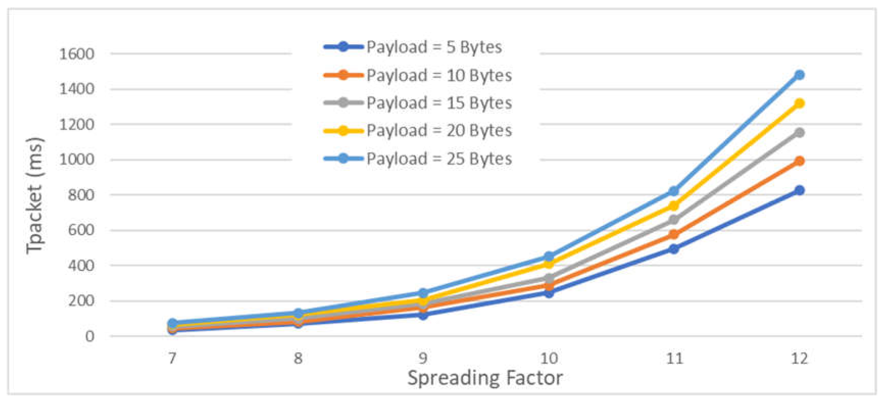 Preprints 137442 g008