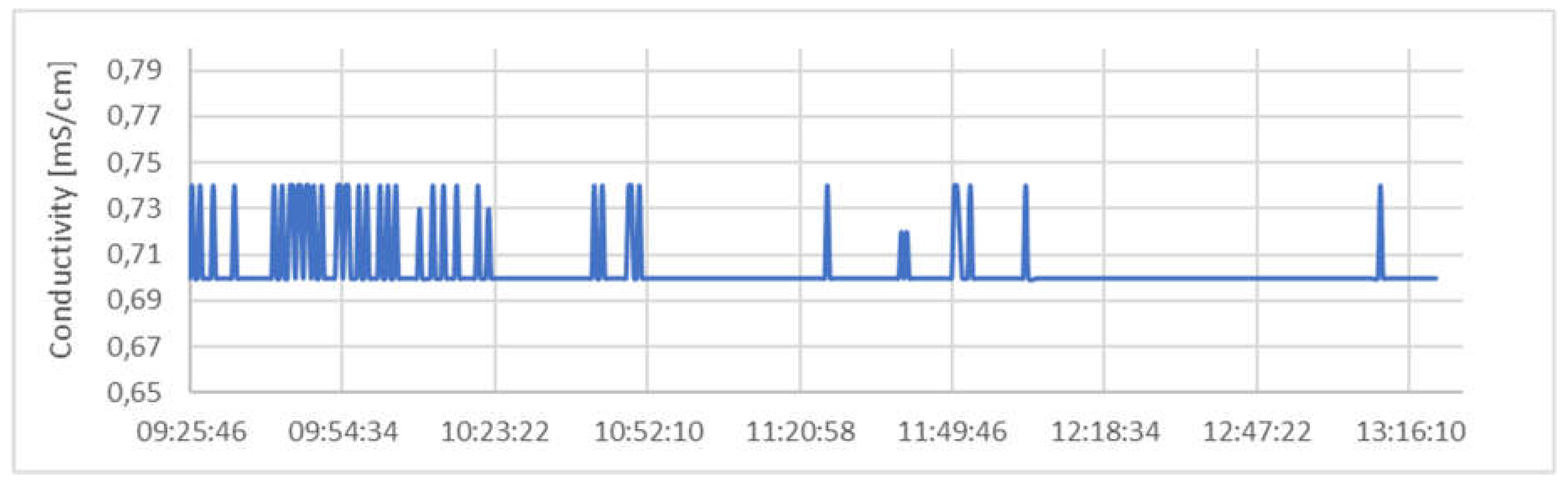 Preprints 137442 g032