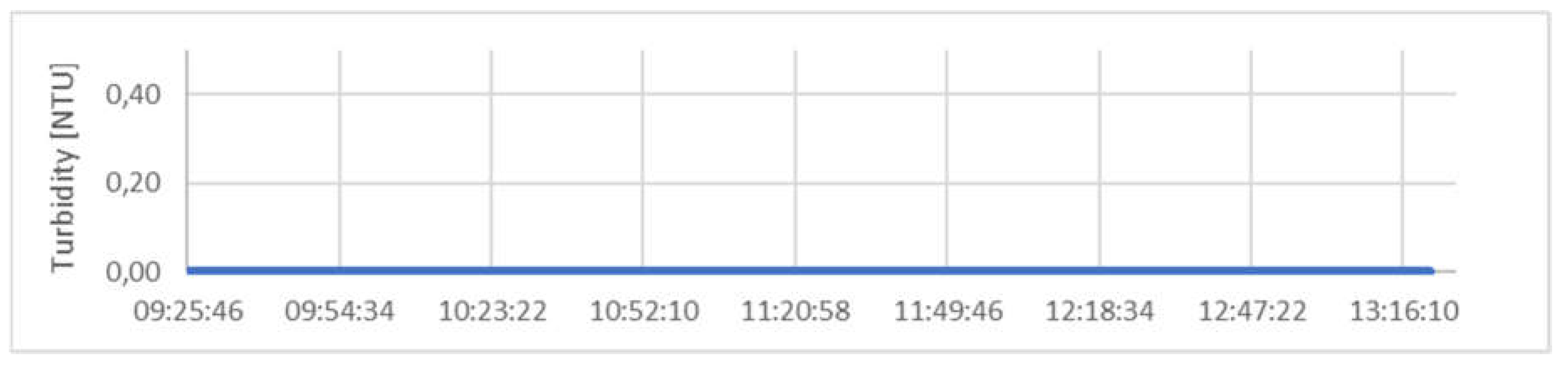 Preprints 137442 g033