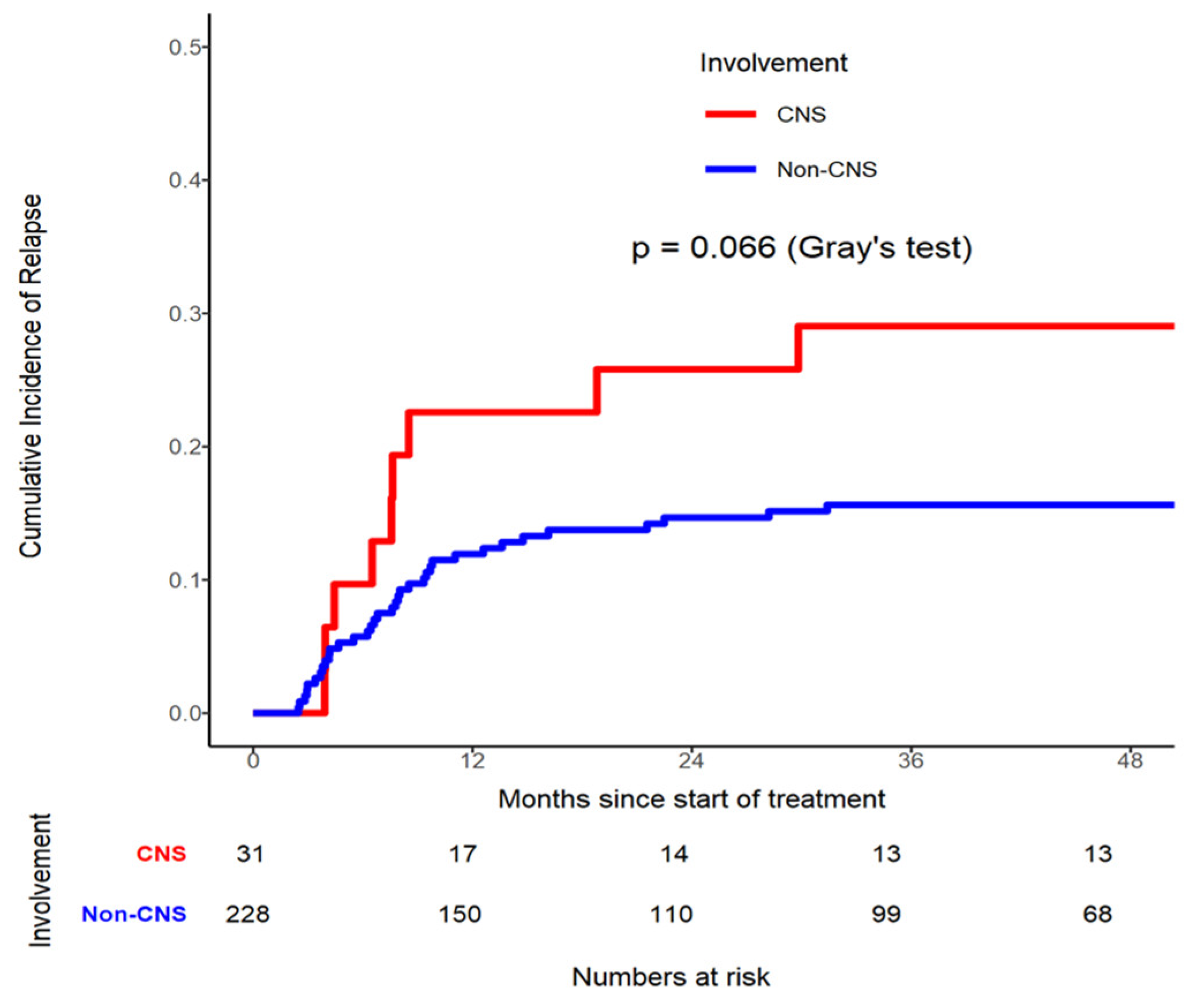 Preprints 120144 g001