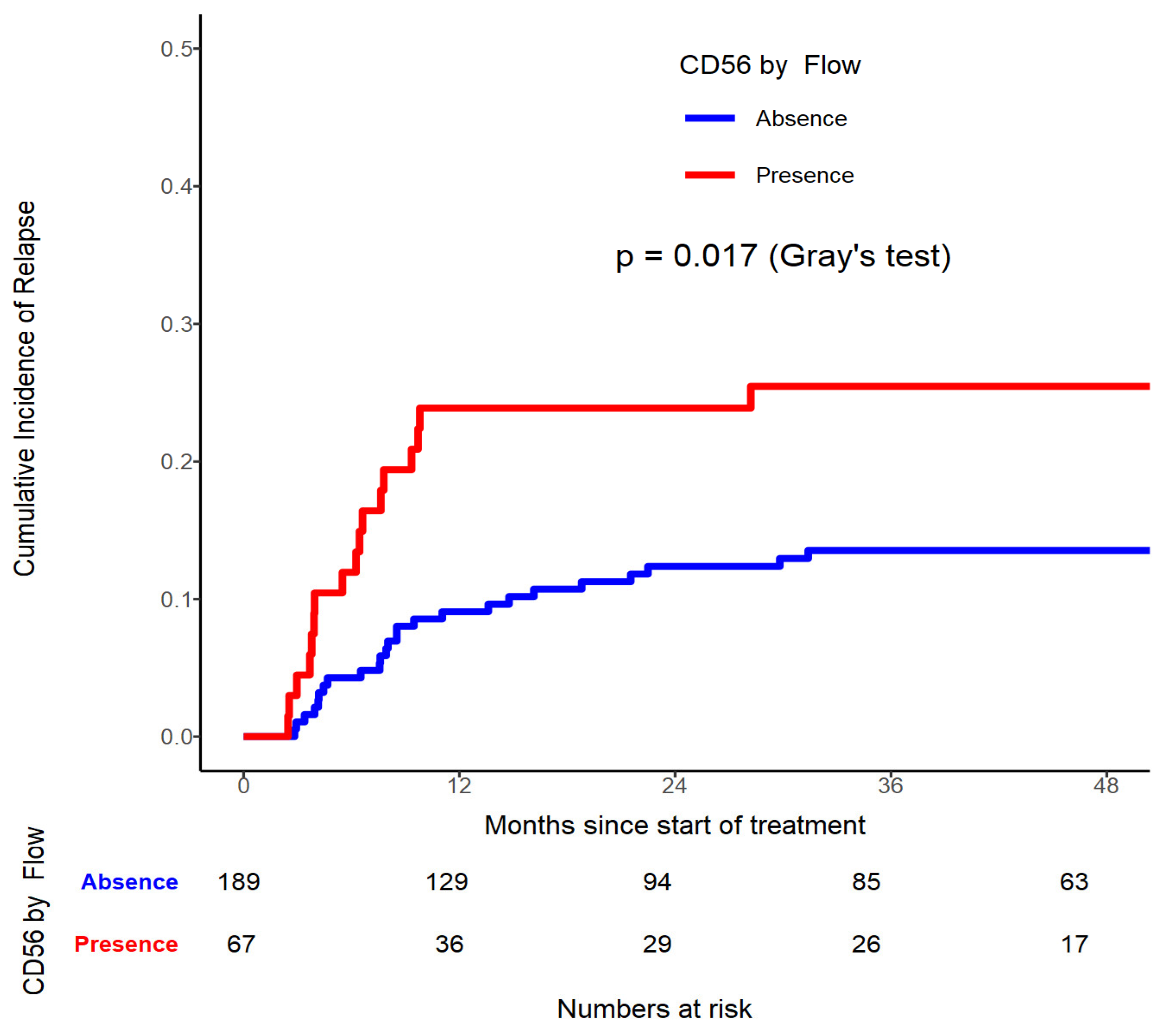 Preprints 120144 g002