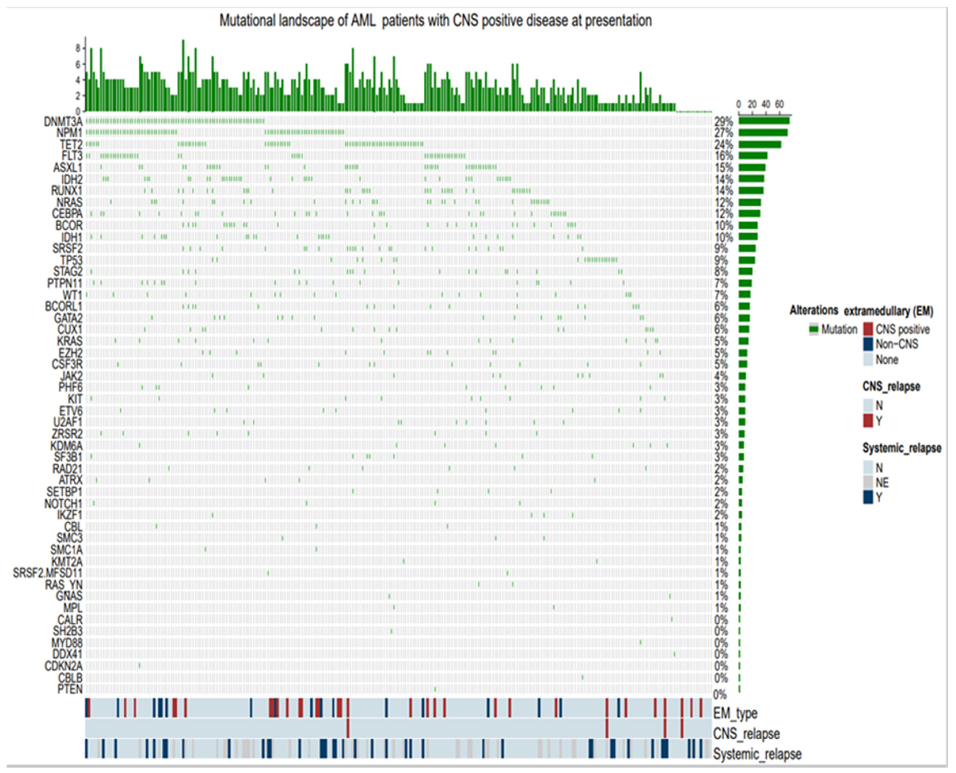 Preprints 120144 g006