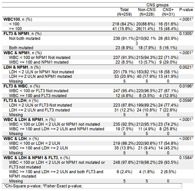 Preprints 120144 i001