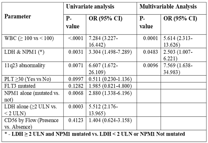 Preprints 120144 i002