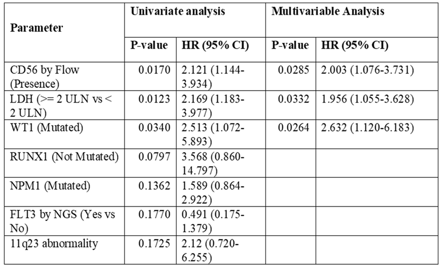 Preprints 120144 i003