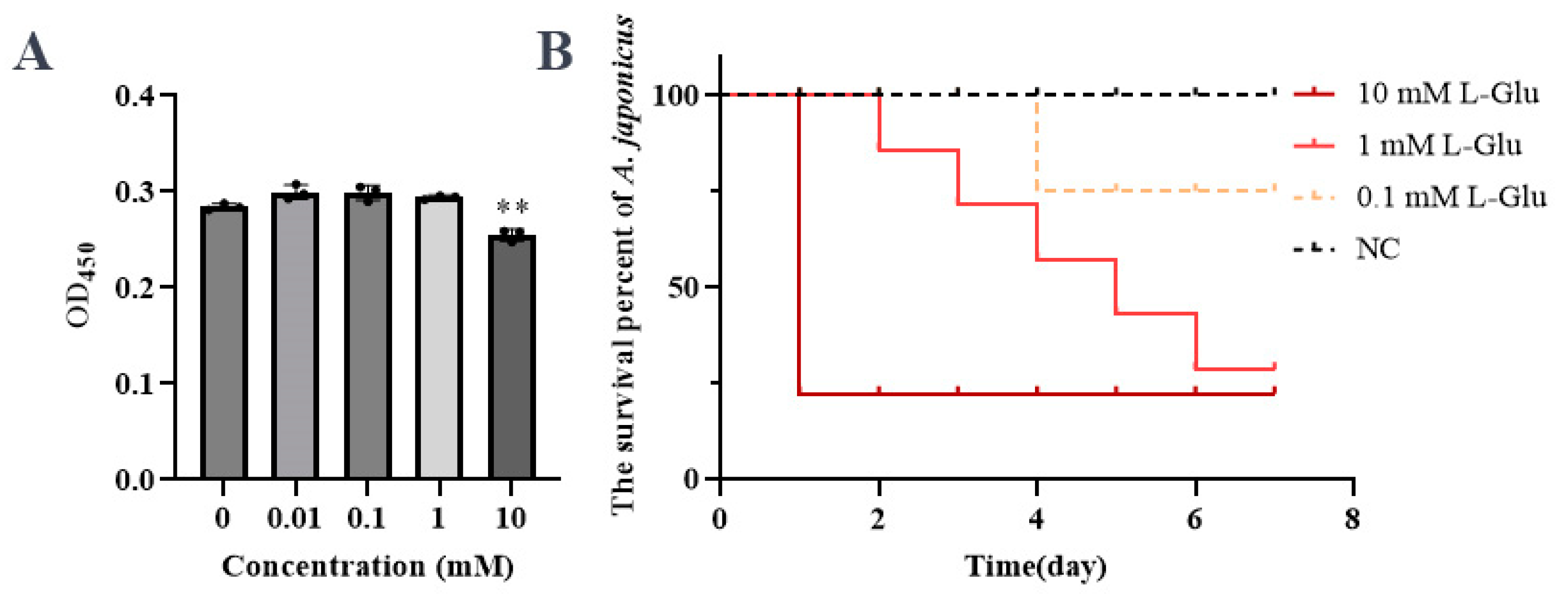 Preprints 81226 g001