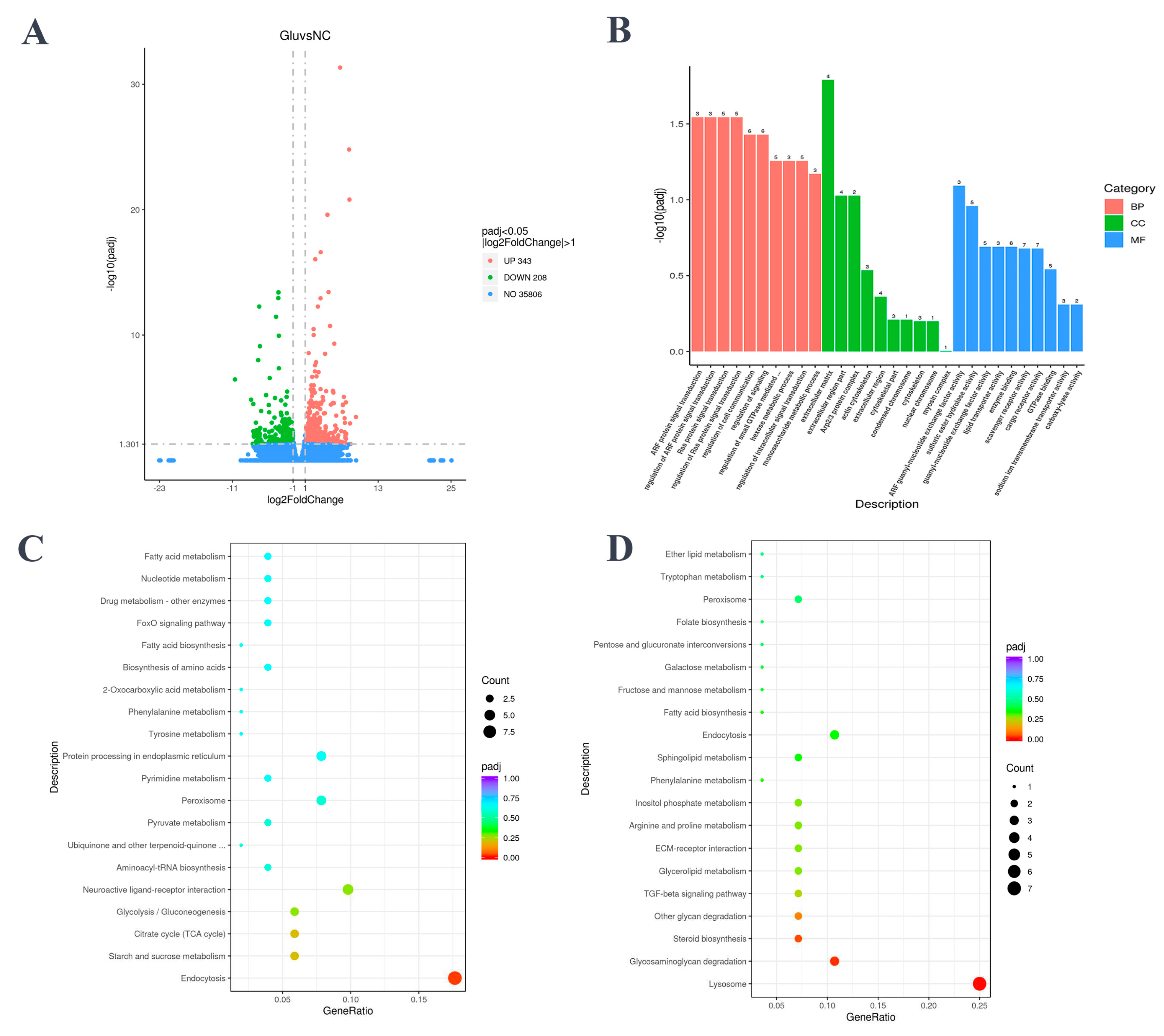 Preprints 81226 g003