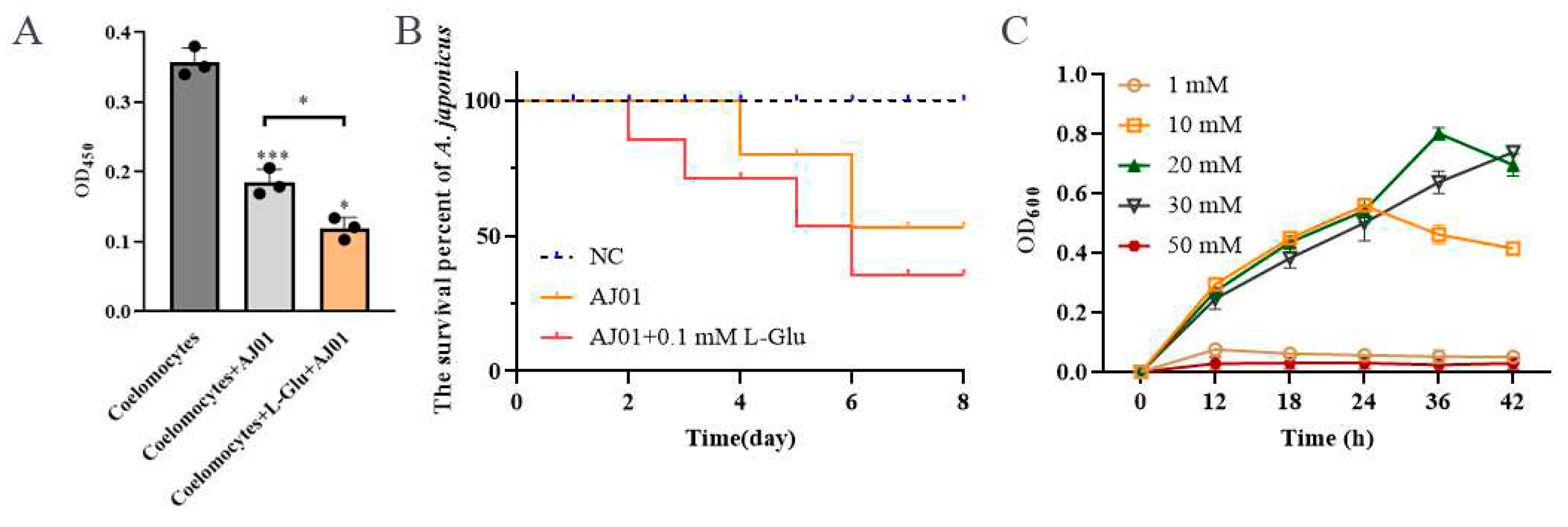 Preprints 81226 g004