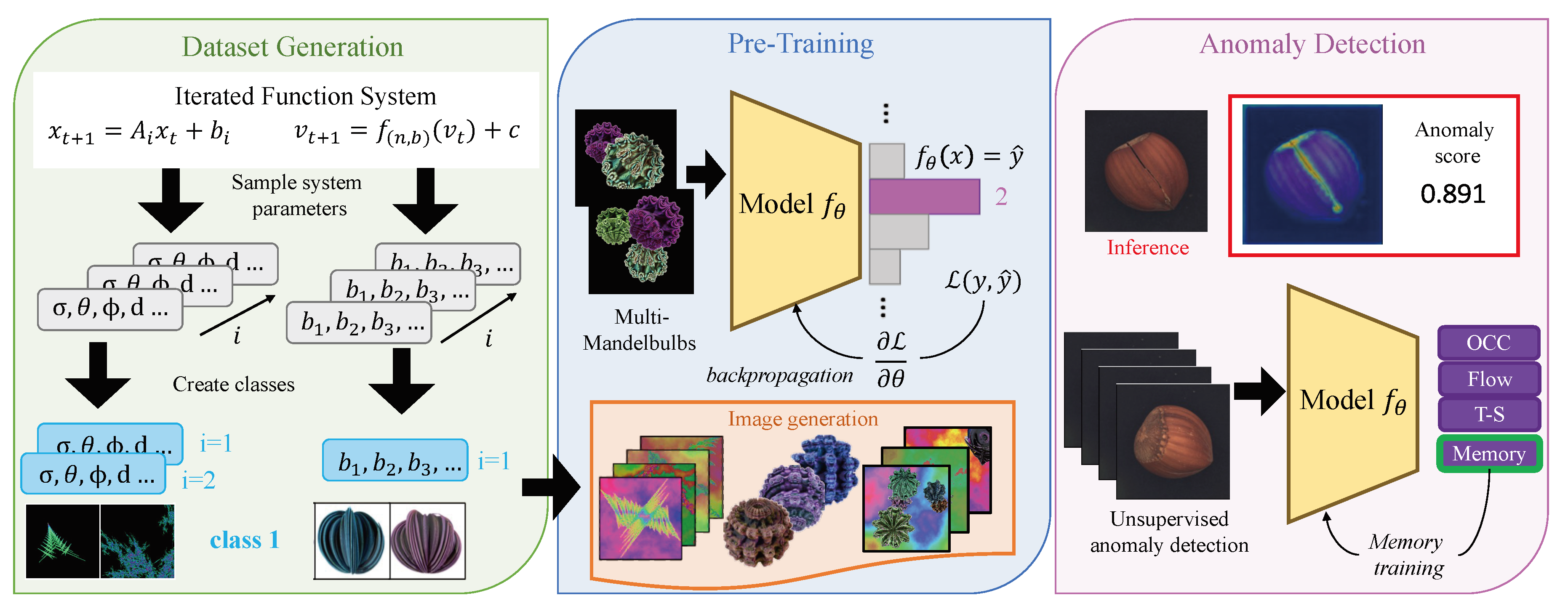 Preprints 121640 g004