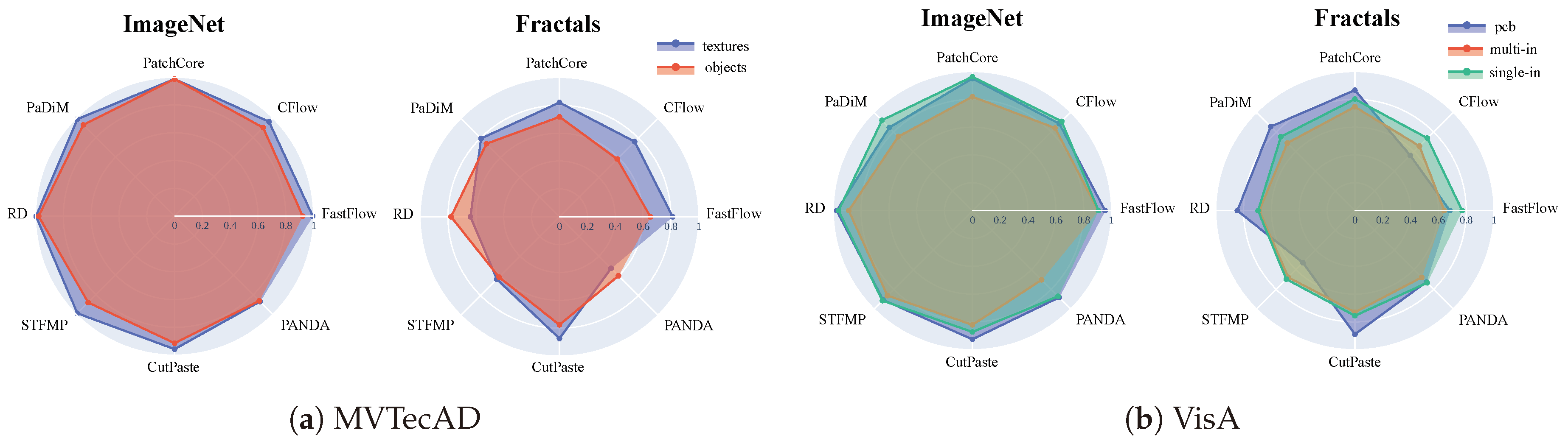 Preprints 121640 g005