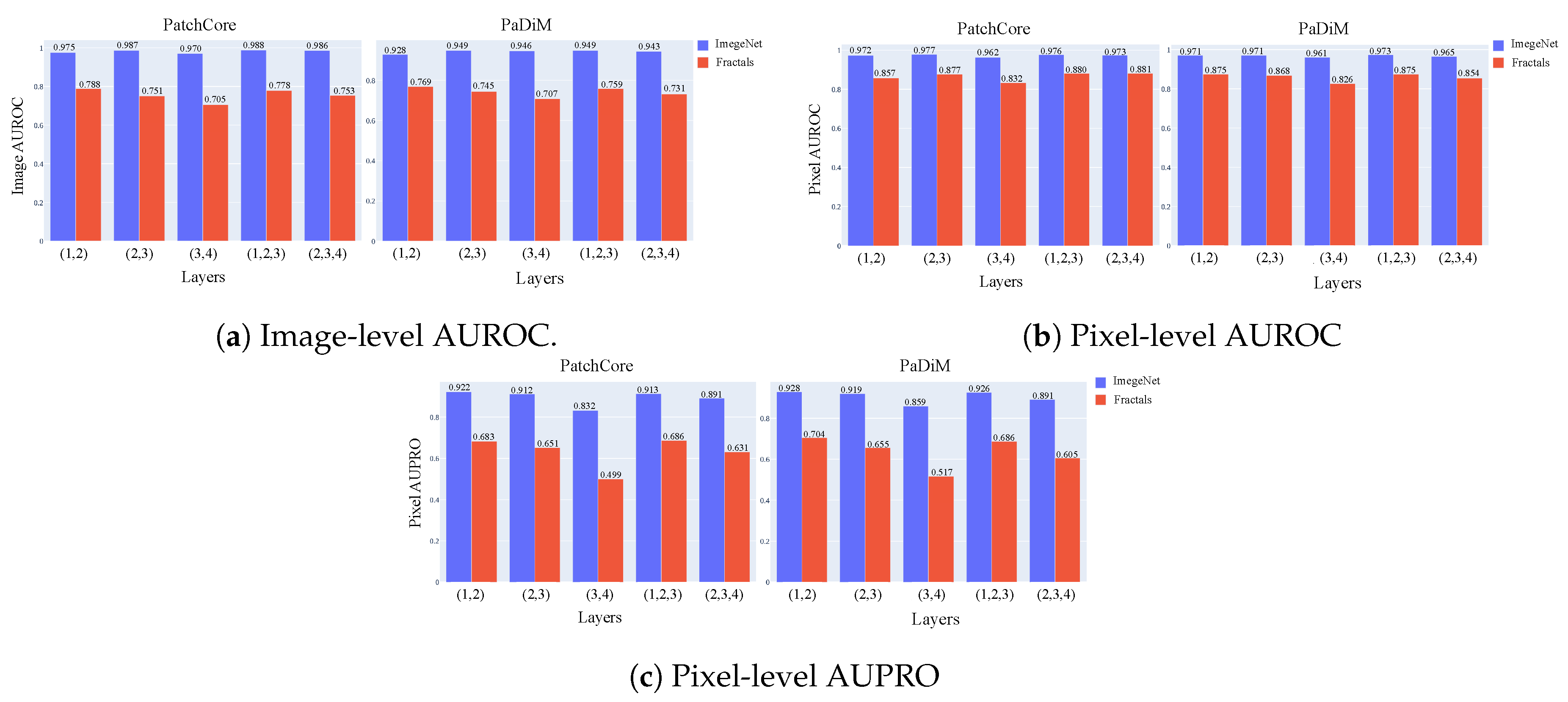 Preprints 121640 g006