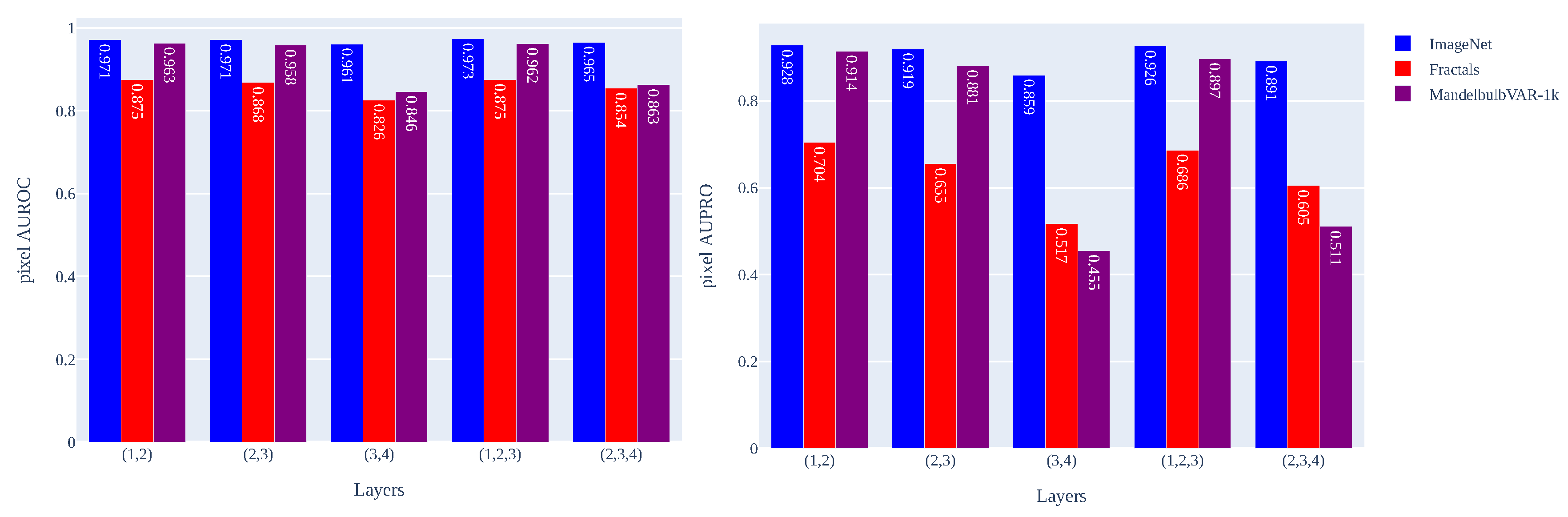 Preprints 121640 g007