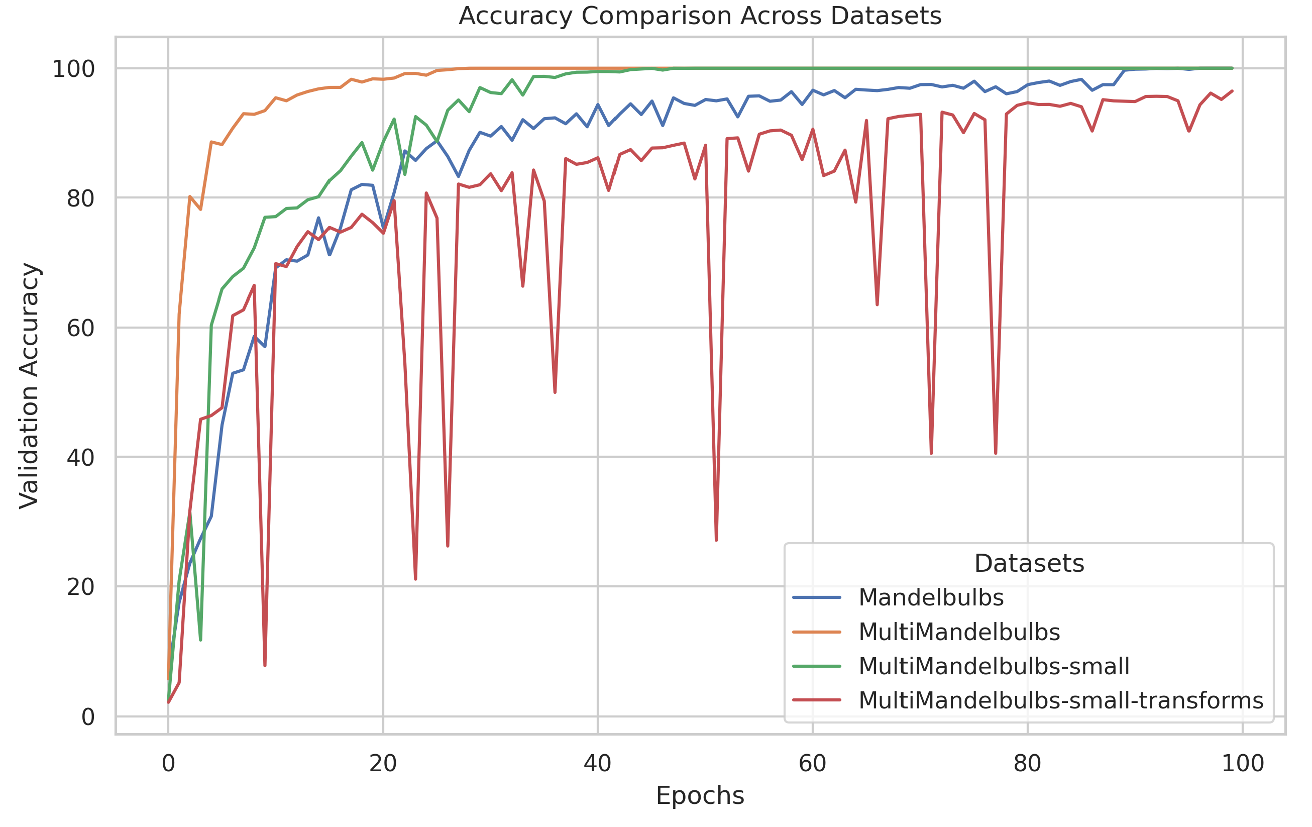 Preprints 121640 g010