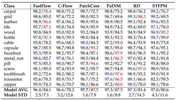 Preprints 121640 i002