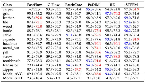 Preprints 121640 i003