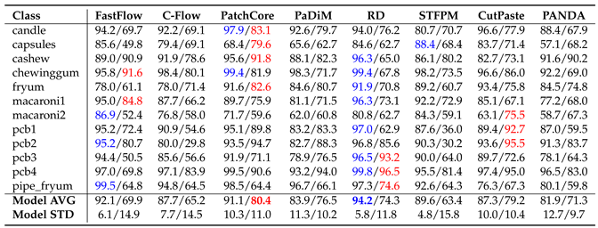 Preprints 121640 i004