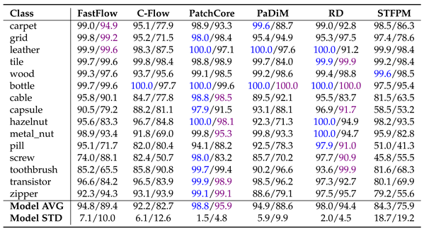 Preprints 121640 i007