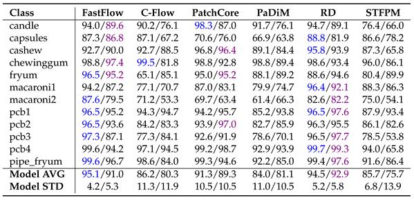 Preprints 121640 i010