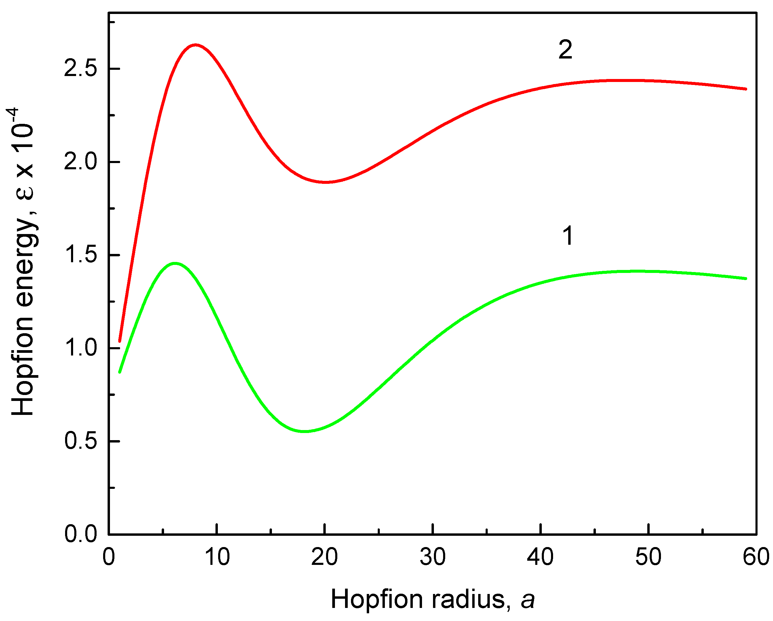 Preprints 93019 g001