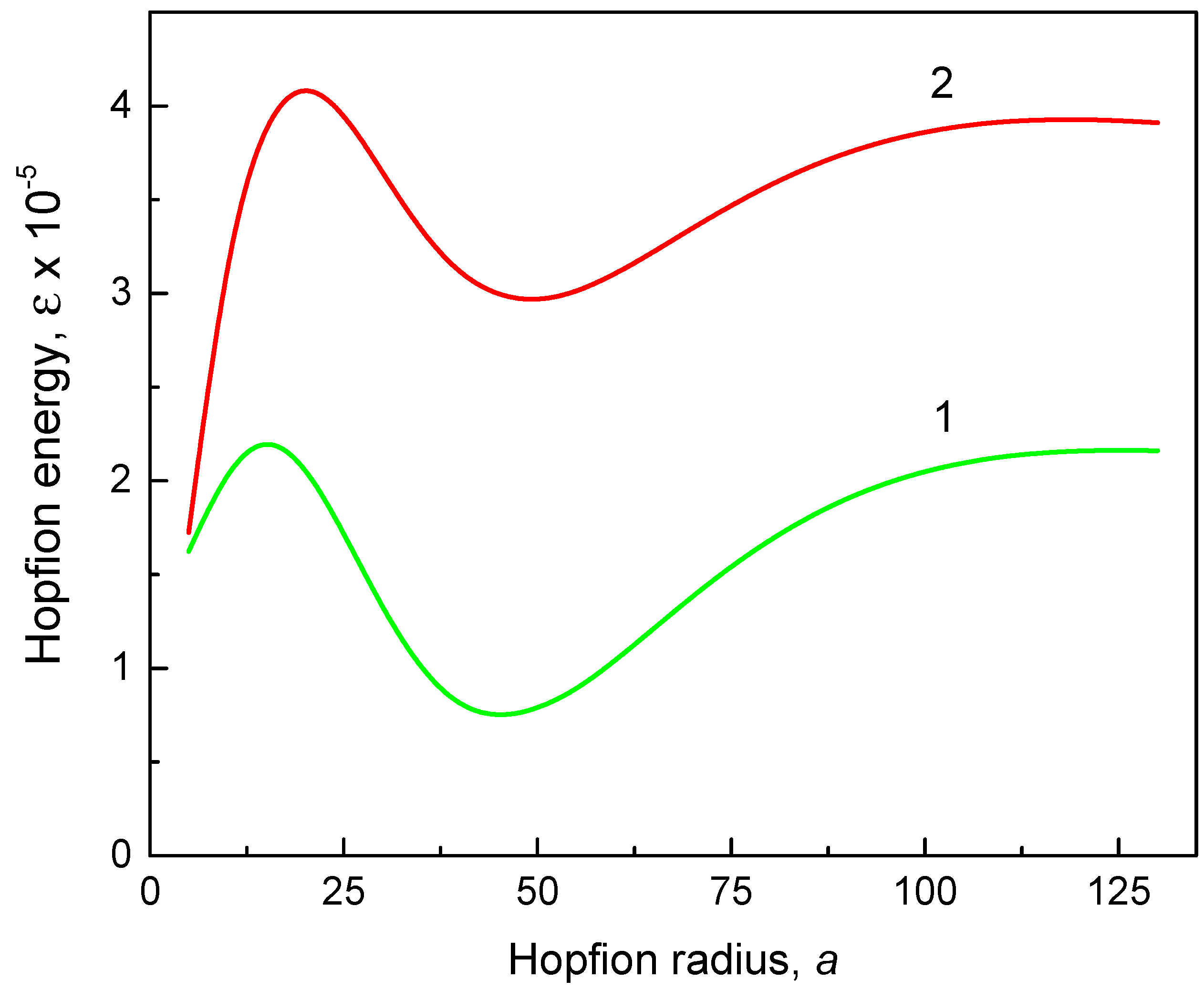 Preprints 93019 g002