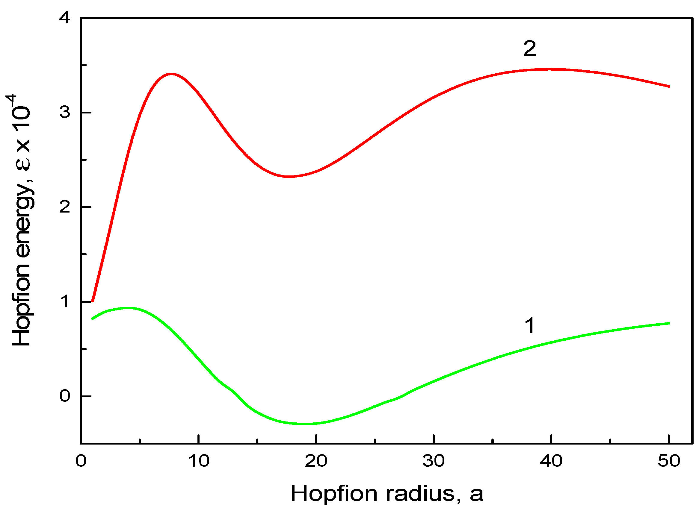 Preprints 93019 g003