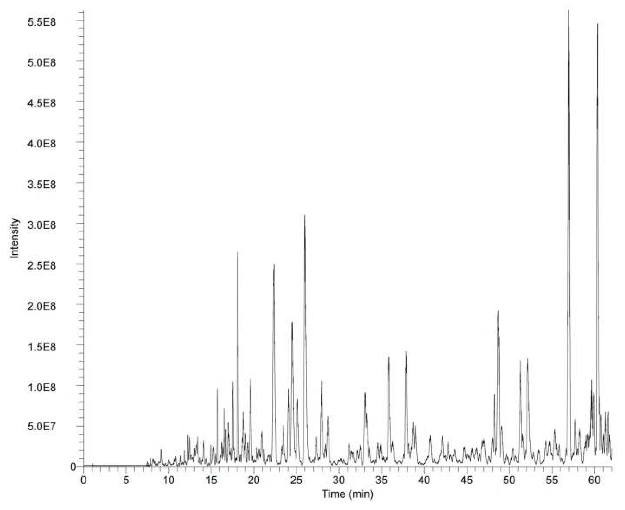 Preprints 79365 g001